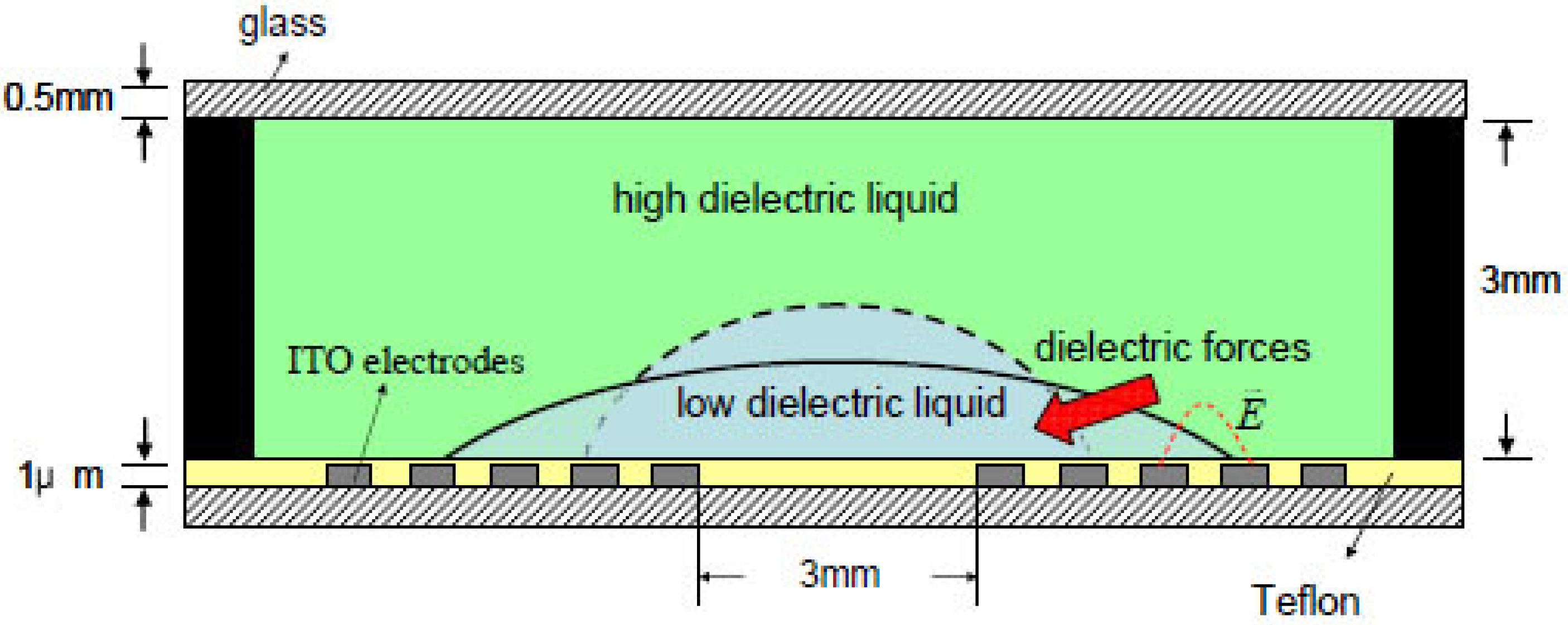 Micromachines 14 00319 g012 Micromachines 14 00319 g012