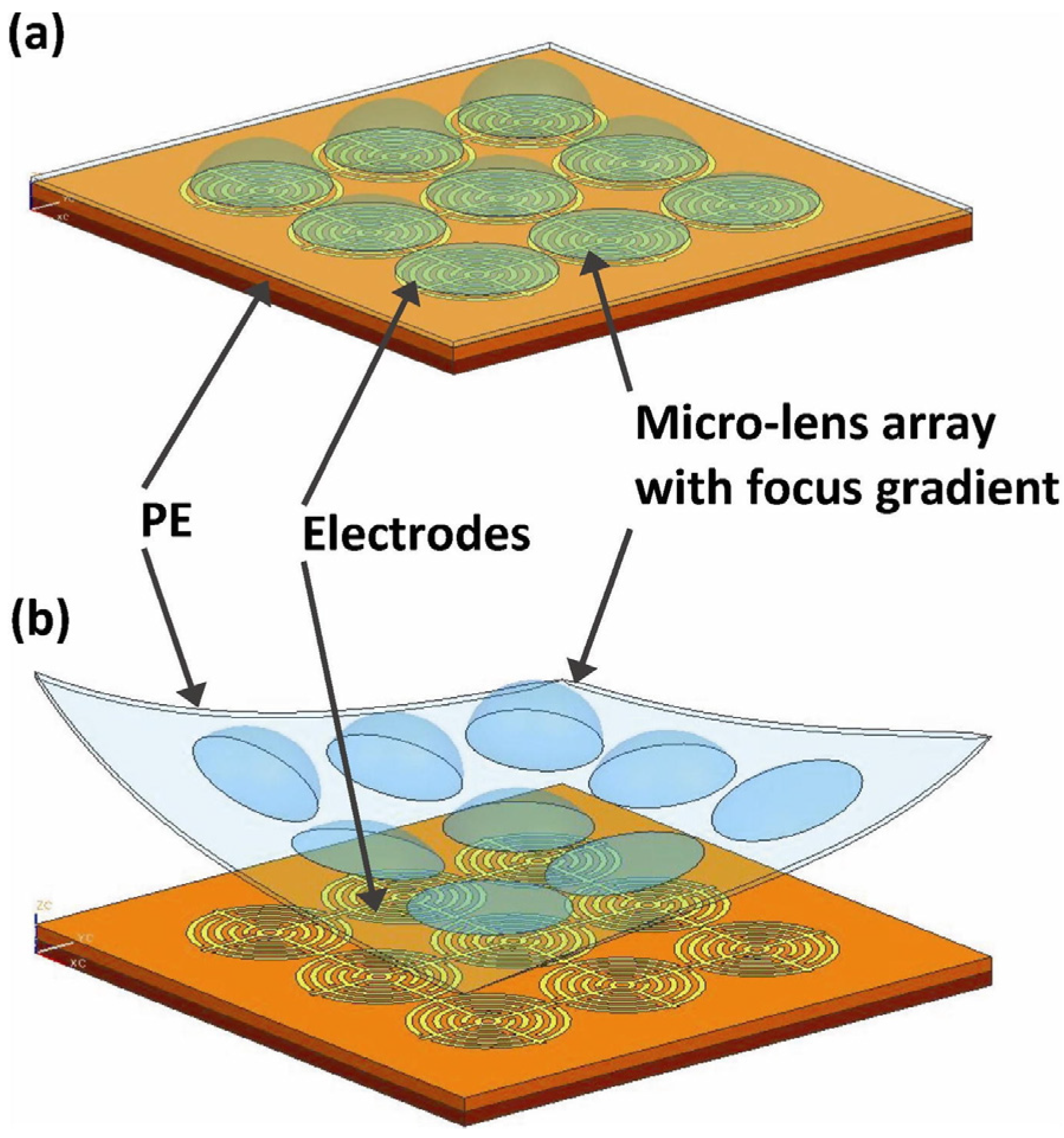 Micromachines 14 00319 g013 Micromachines 14 00319 g013