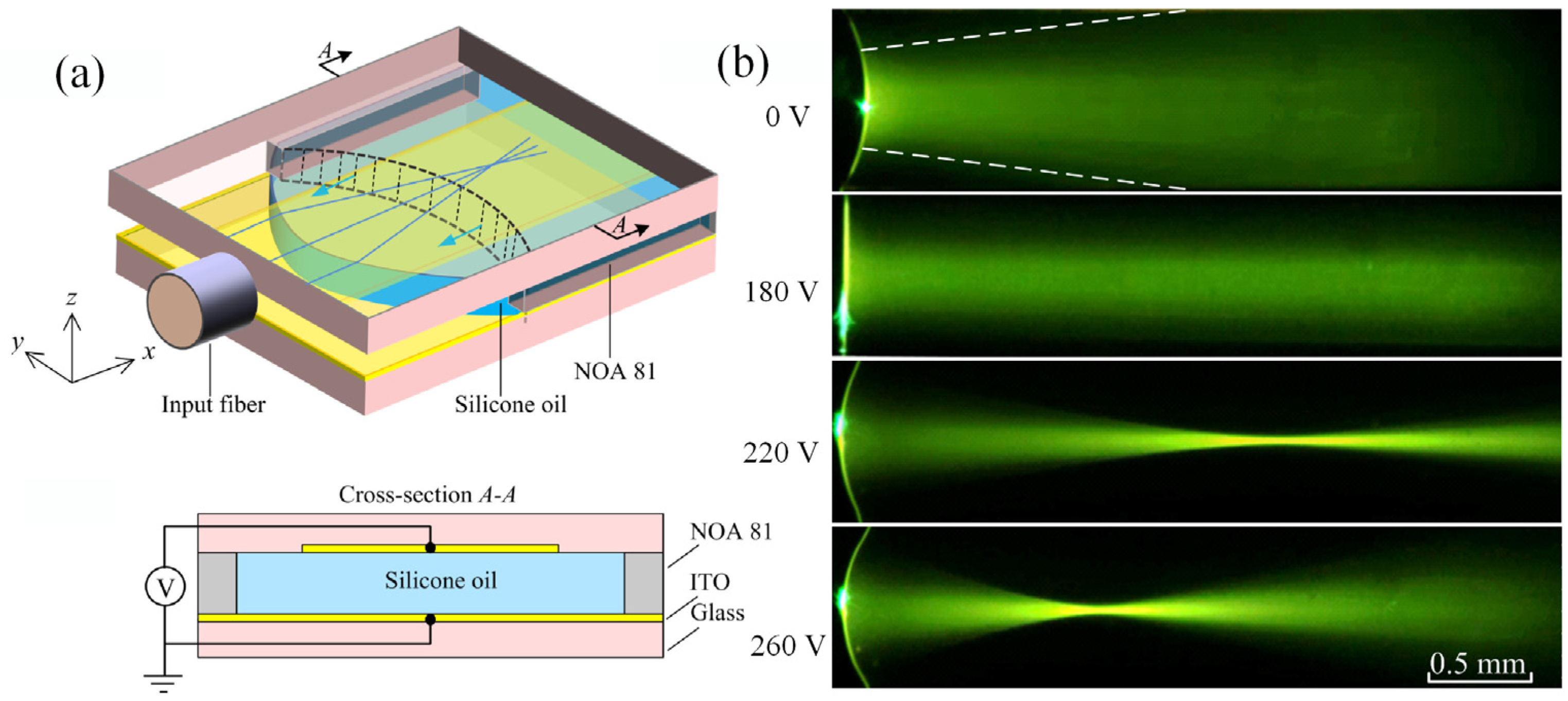 Micromachines 14 00319 g014 Micromachines 14 00319 g014