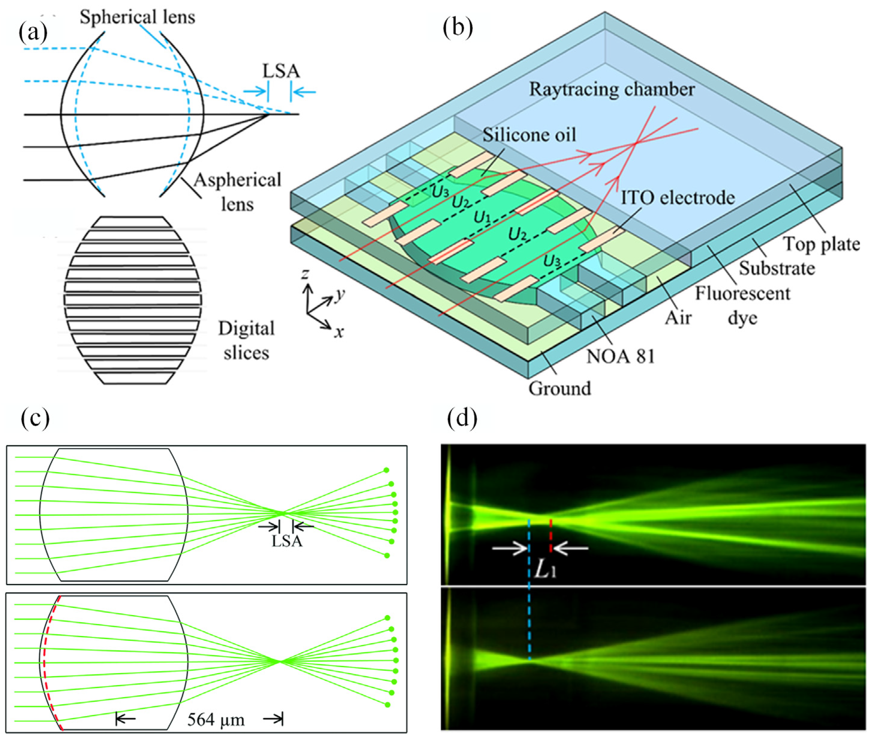 Micromachines 14 00319 g016 Micromachines 14 00319 g016