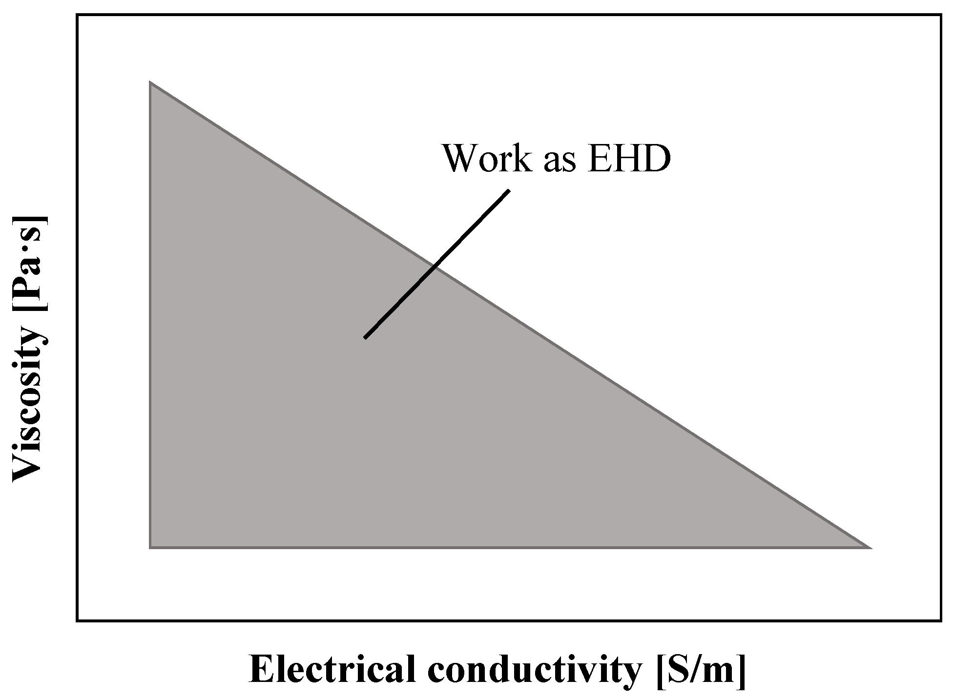 Micromachines 14 00321 g002