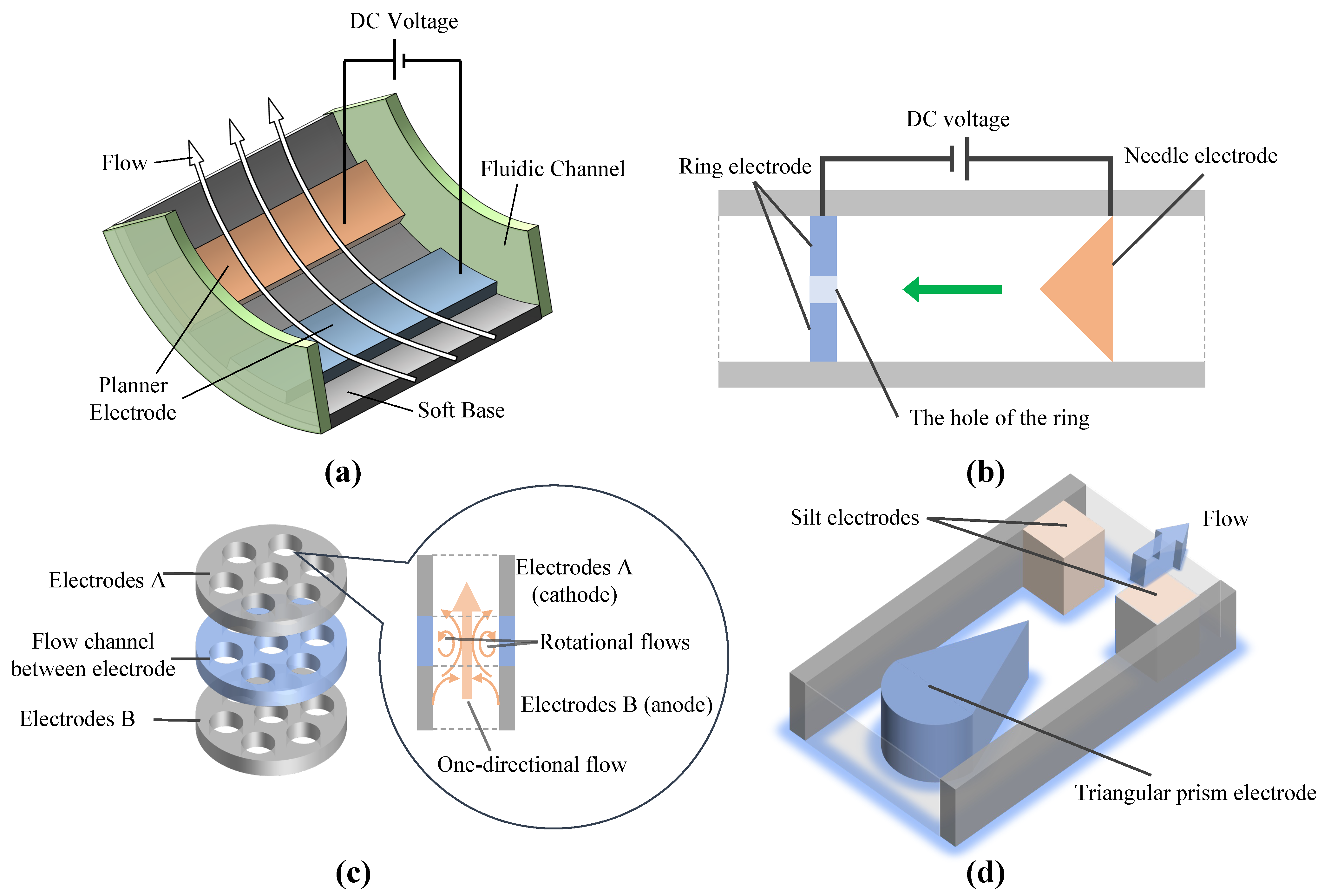 Micromachines 14 00321 g004