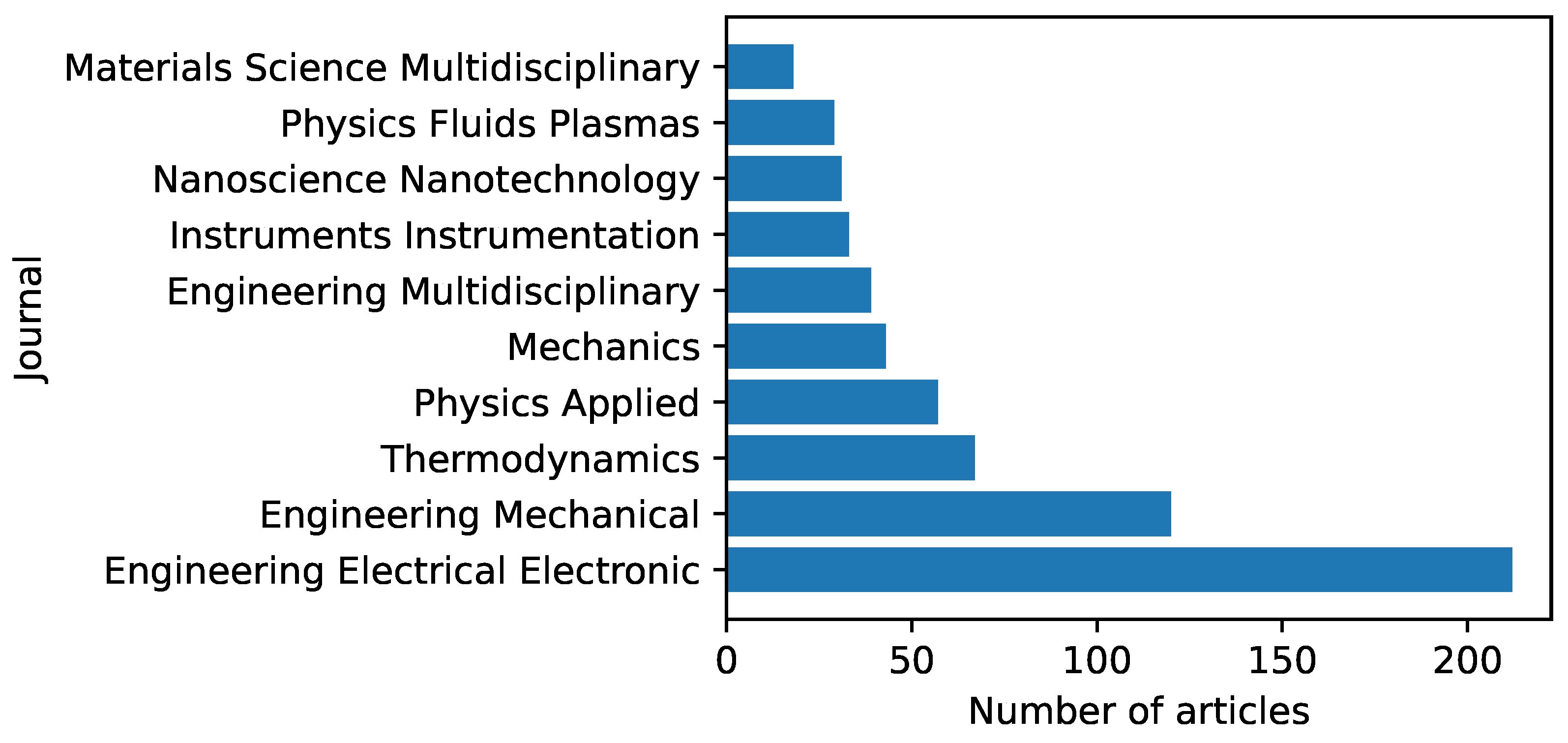 Micromachines 14 00321 g006