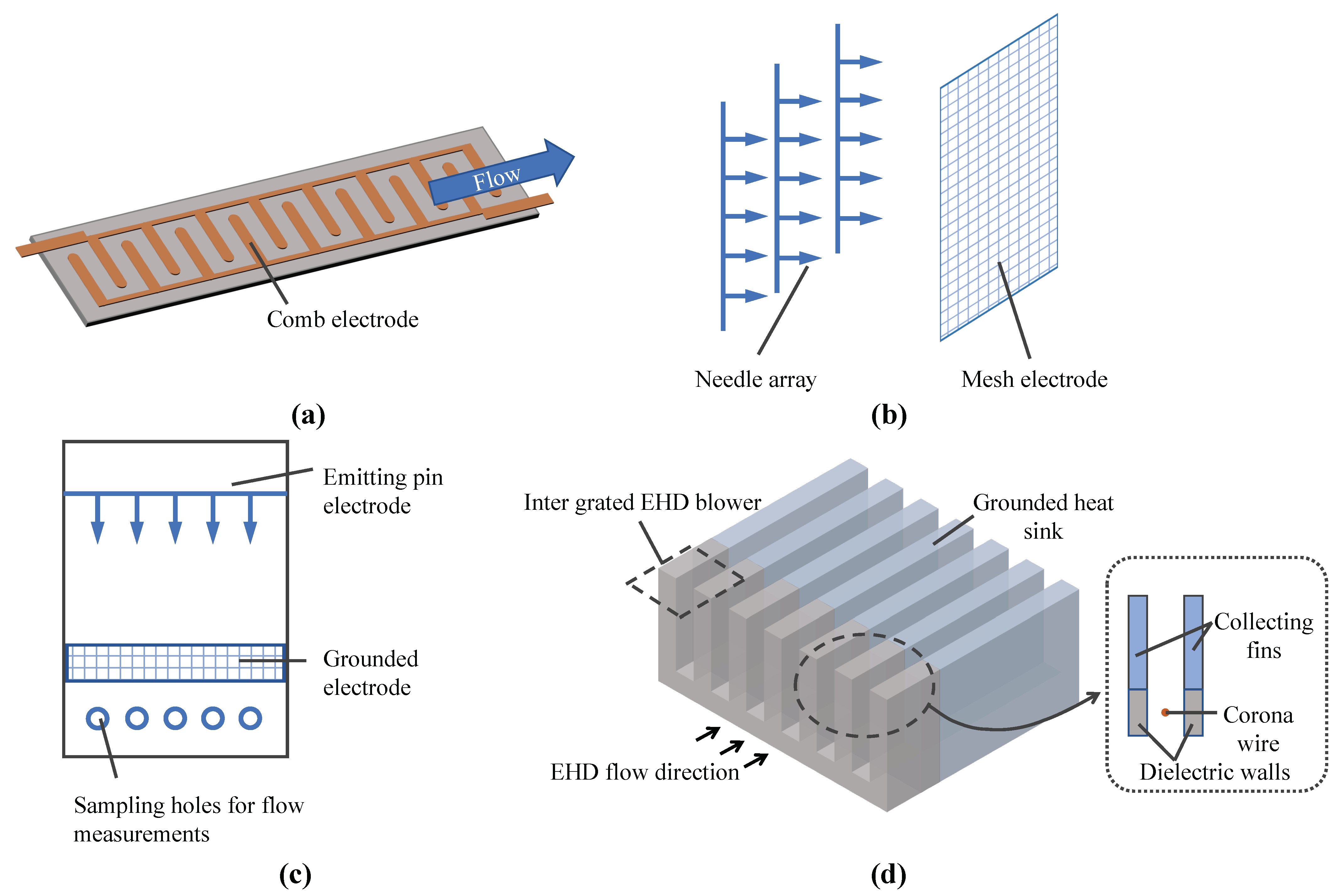Micromachines 14 00321 g008