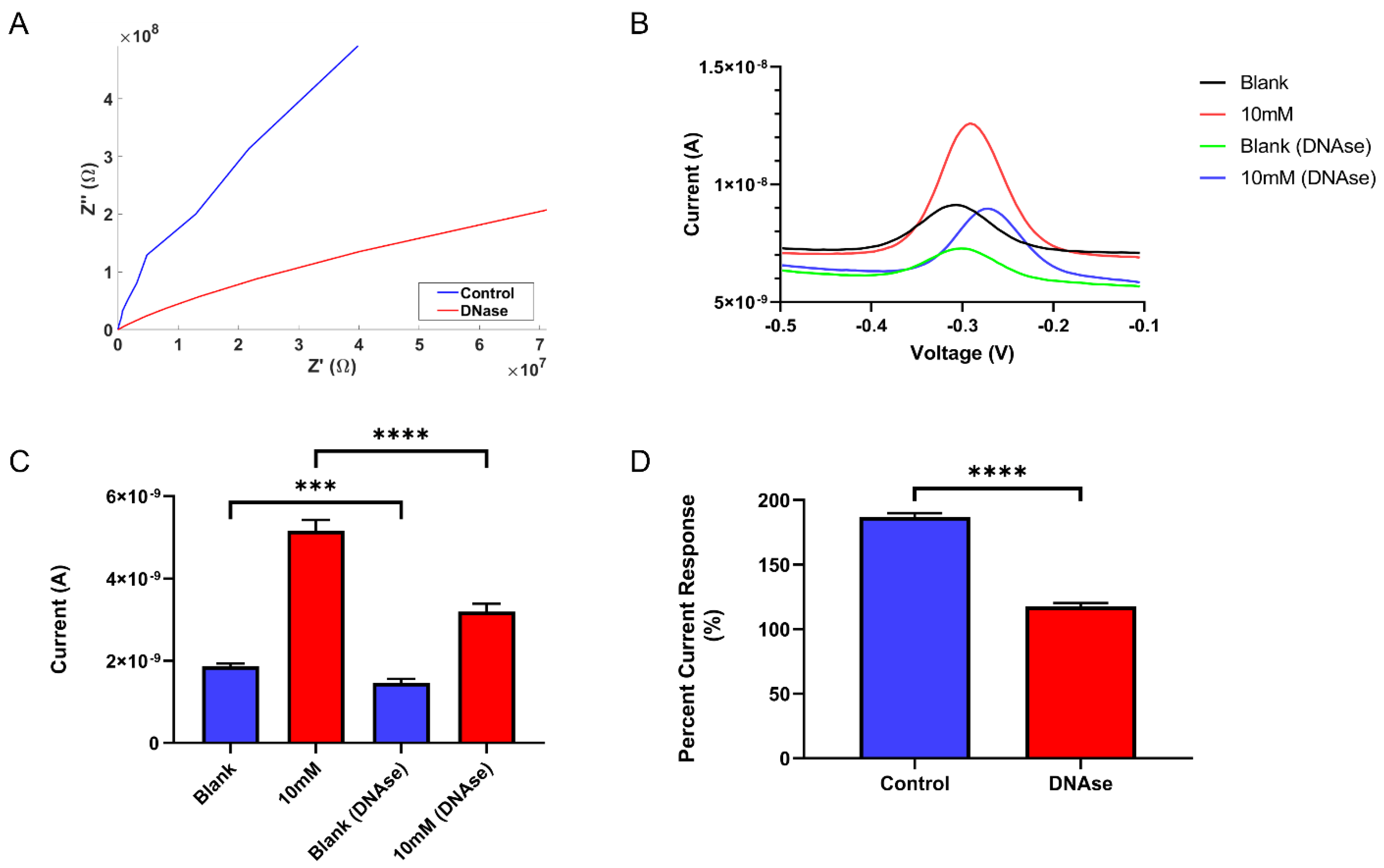 Micromachines 14 00323 g003