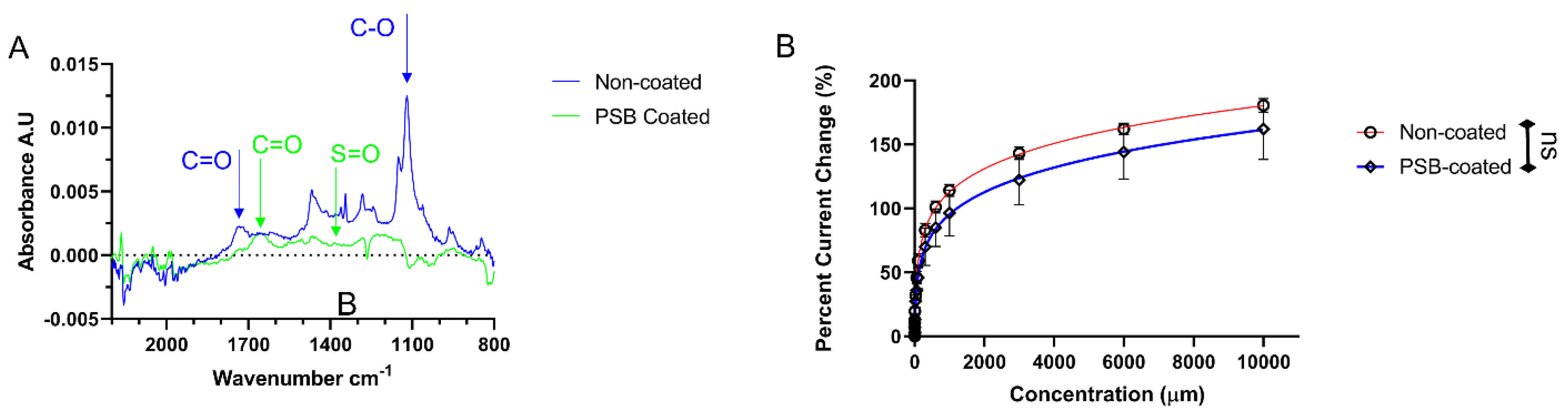 Micromachines 14 00323 g004
