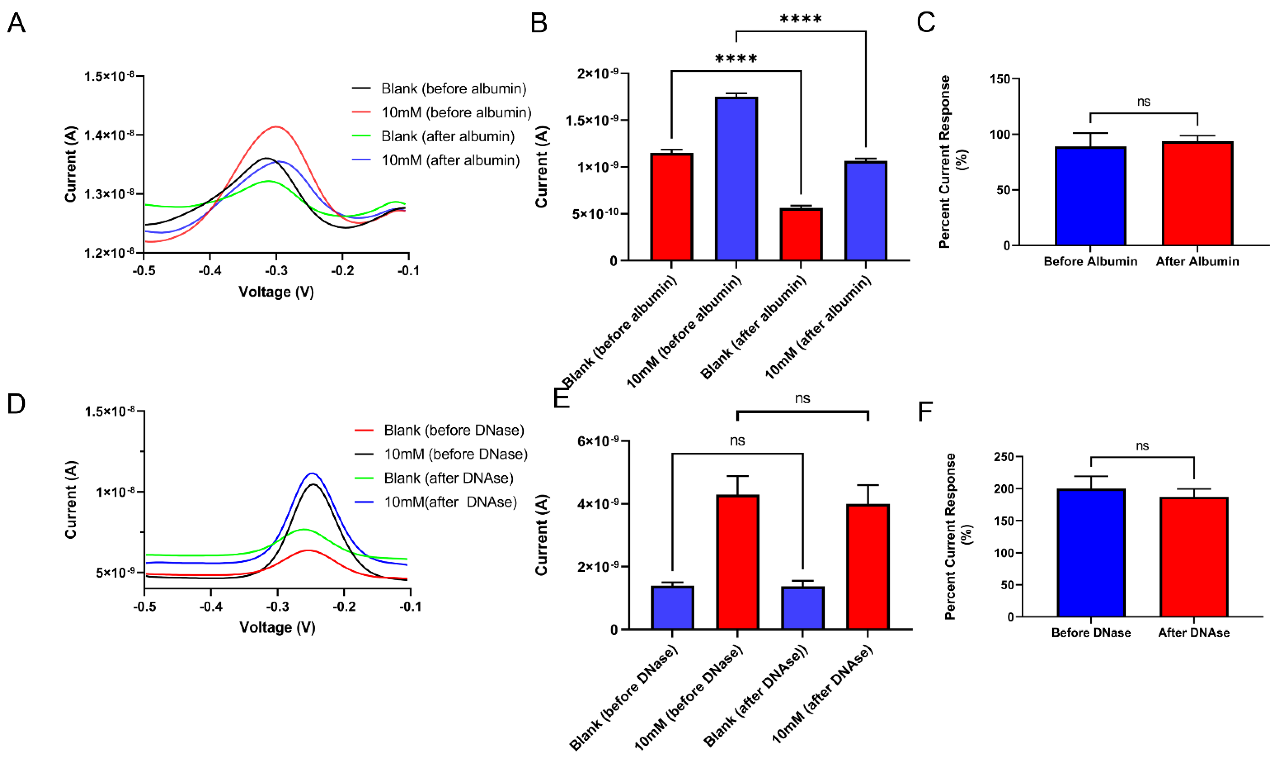 Micromachines 14 00323 g005