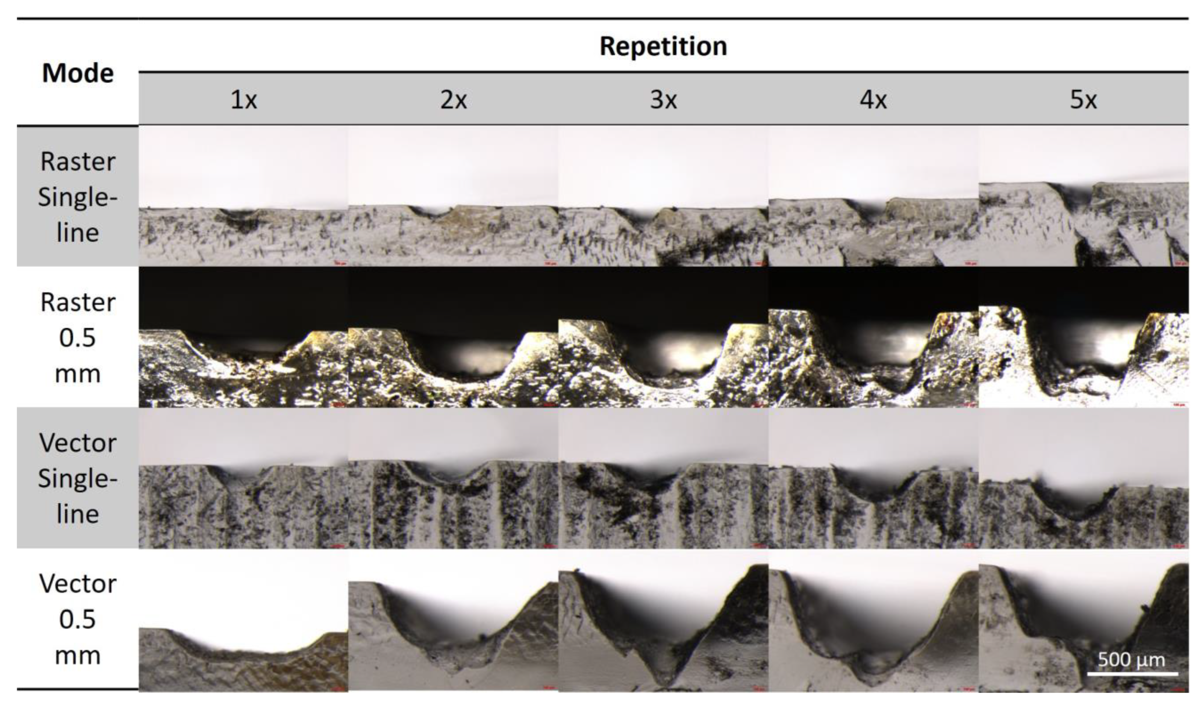 Micromachines 14 00324 g005
