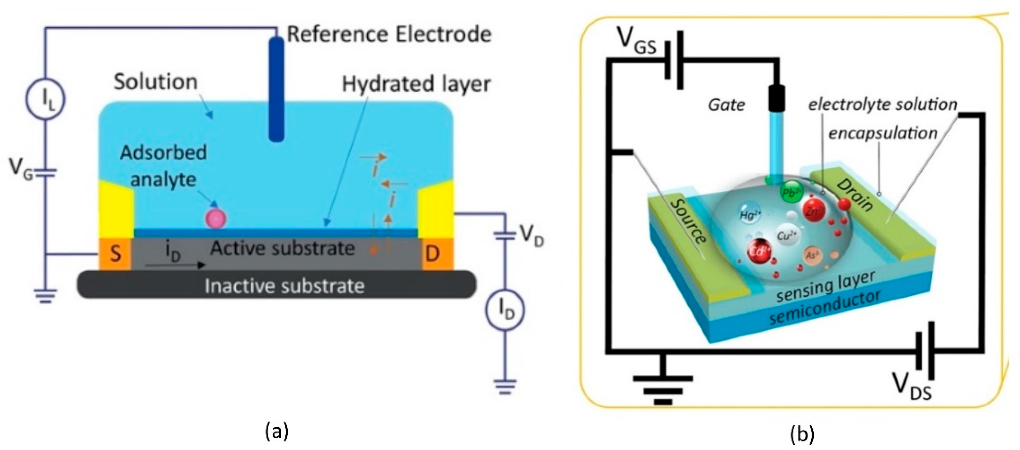 Micromachines 14 00325 g002