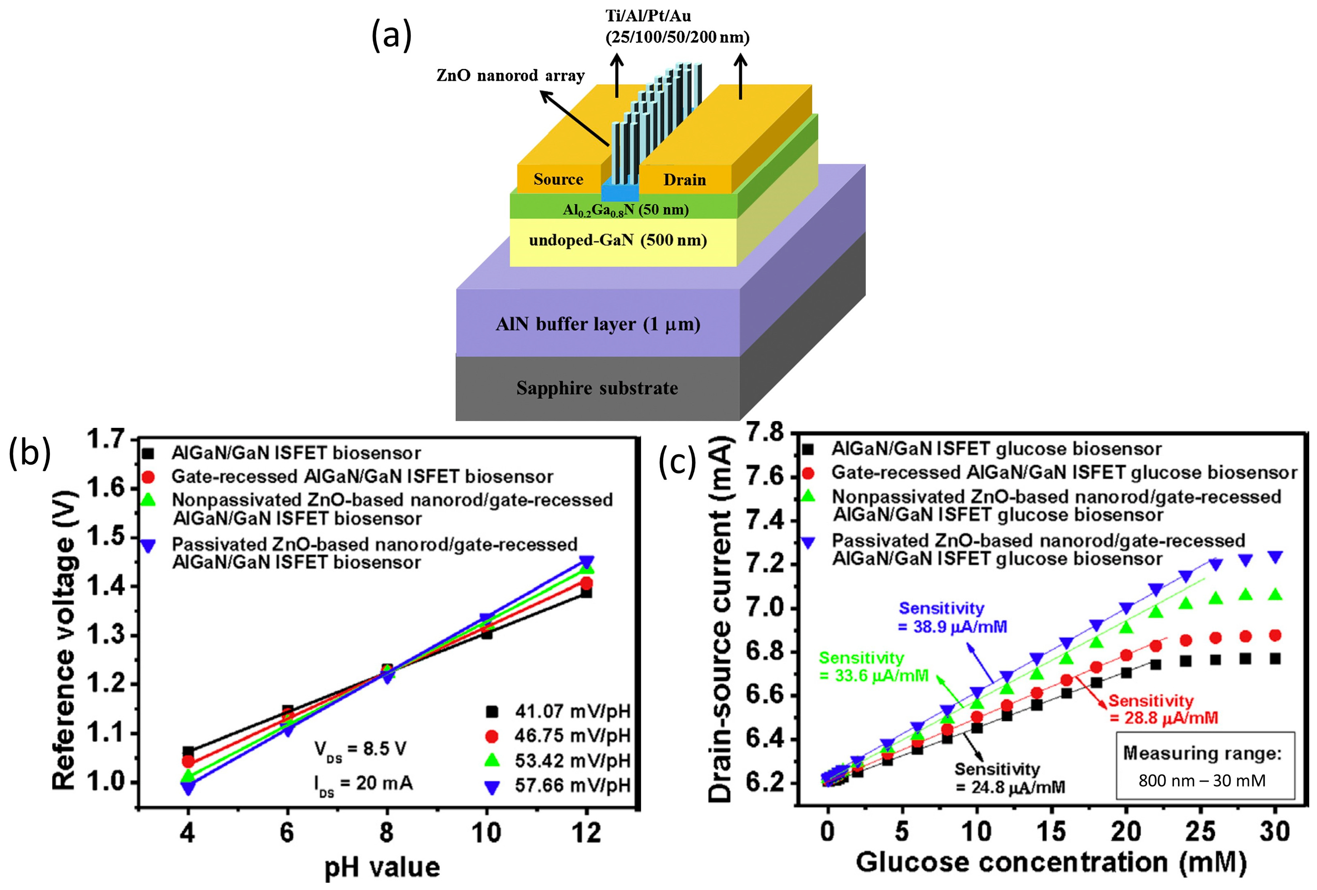 Micromachines 14 00325 g003