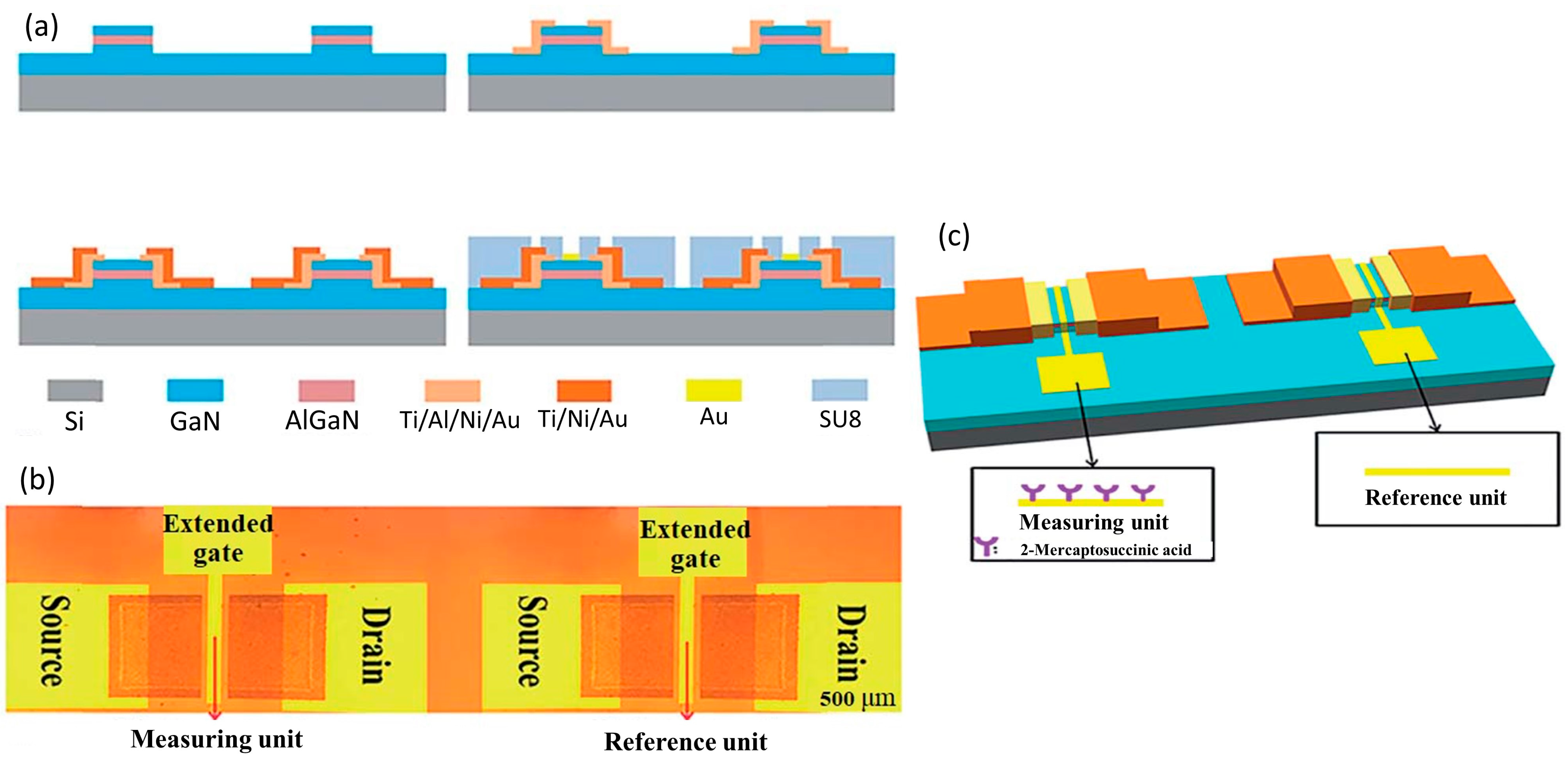 Micromachines 14 00325 g006