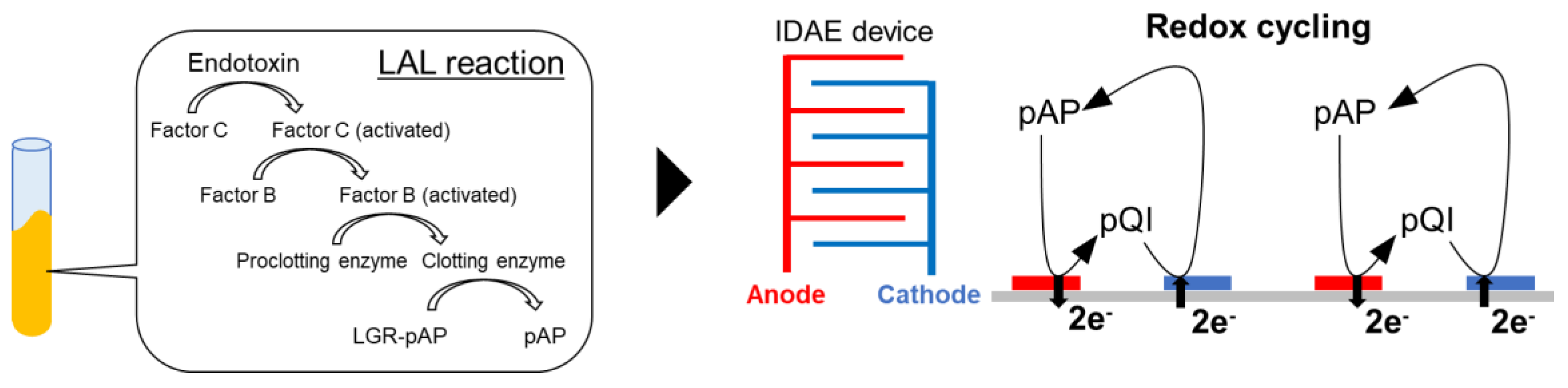 Micromachines 14 00327 g001