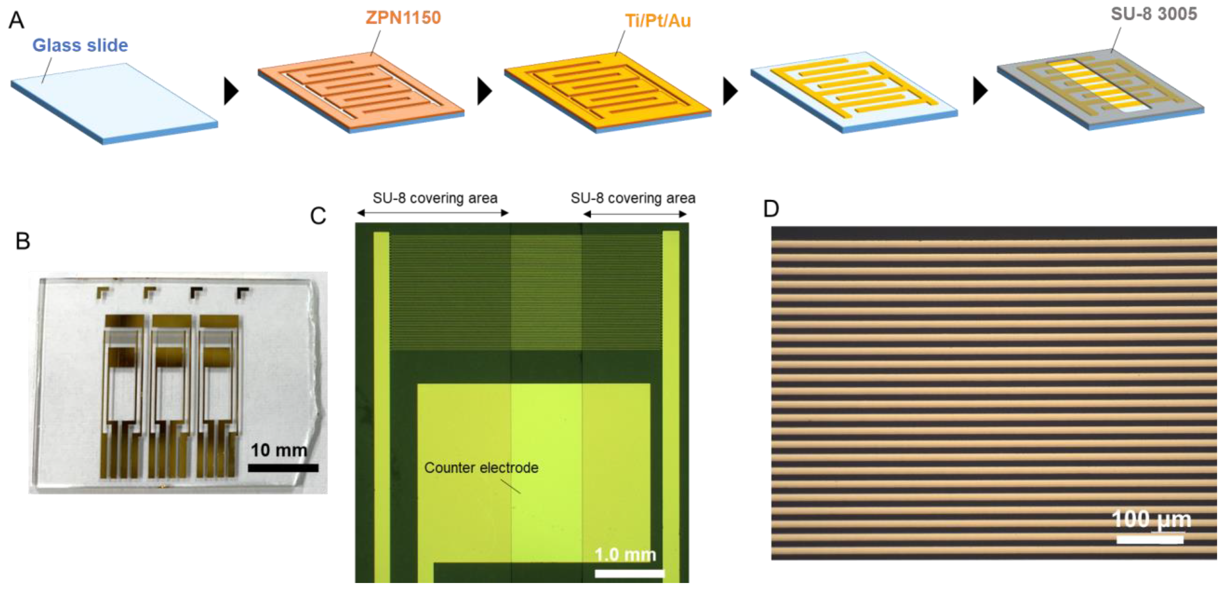 Micromachines 14 00327 g002