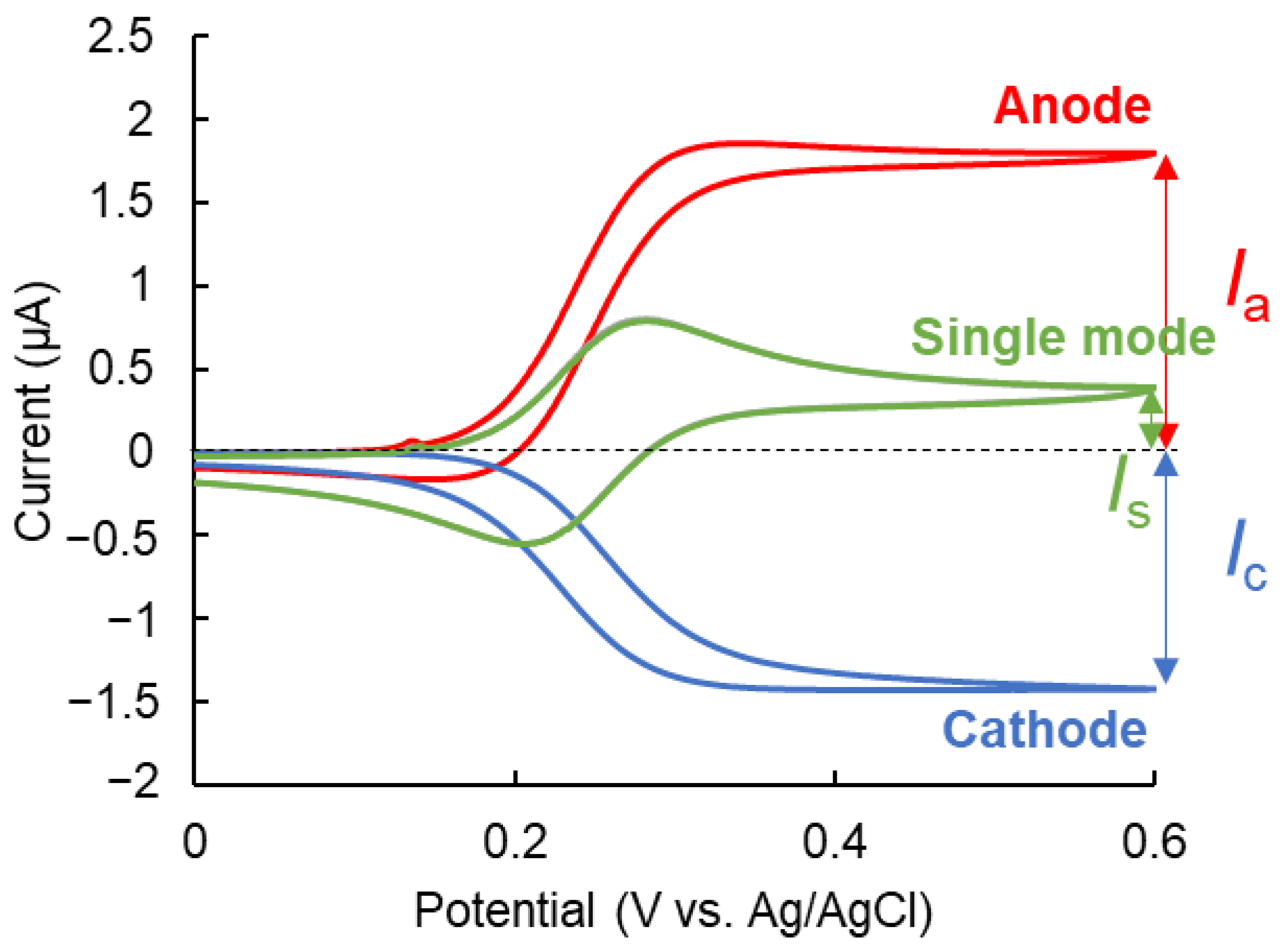 Micromachines 14 00327 g003