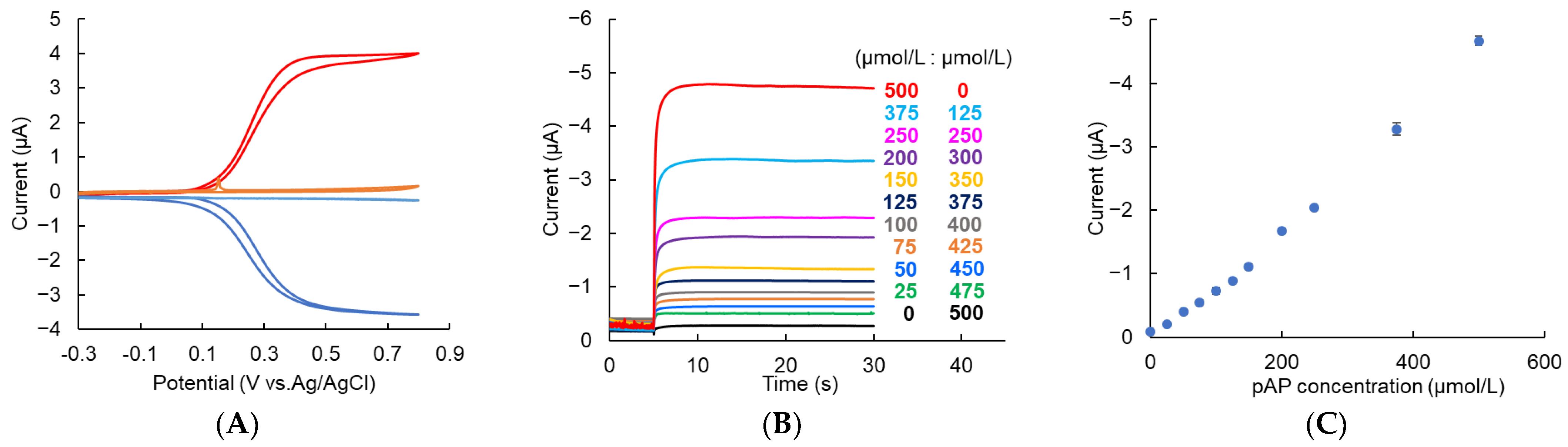 Micromachines 14 00327 g004