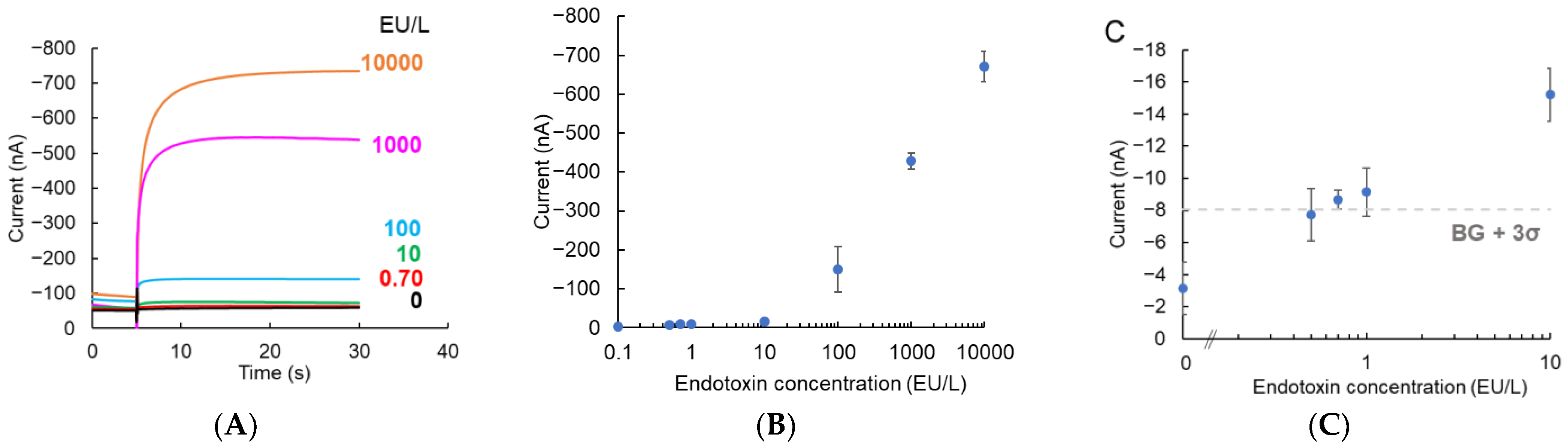Micromachines 14 00327 g005a