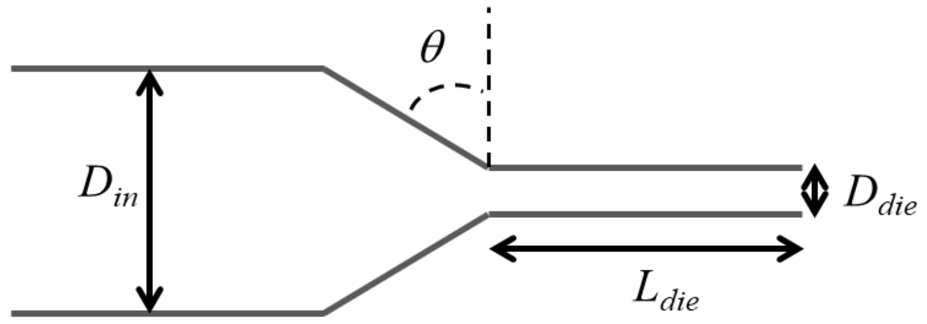 Micromachines 14 00329 g002 Micromachines 14 00329 g002