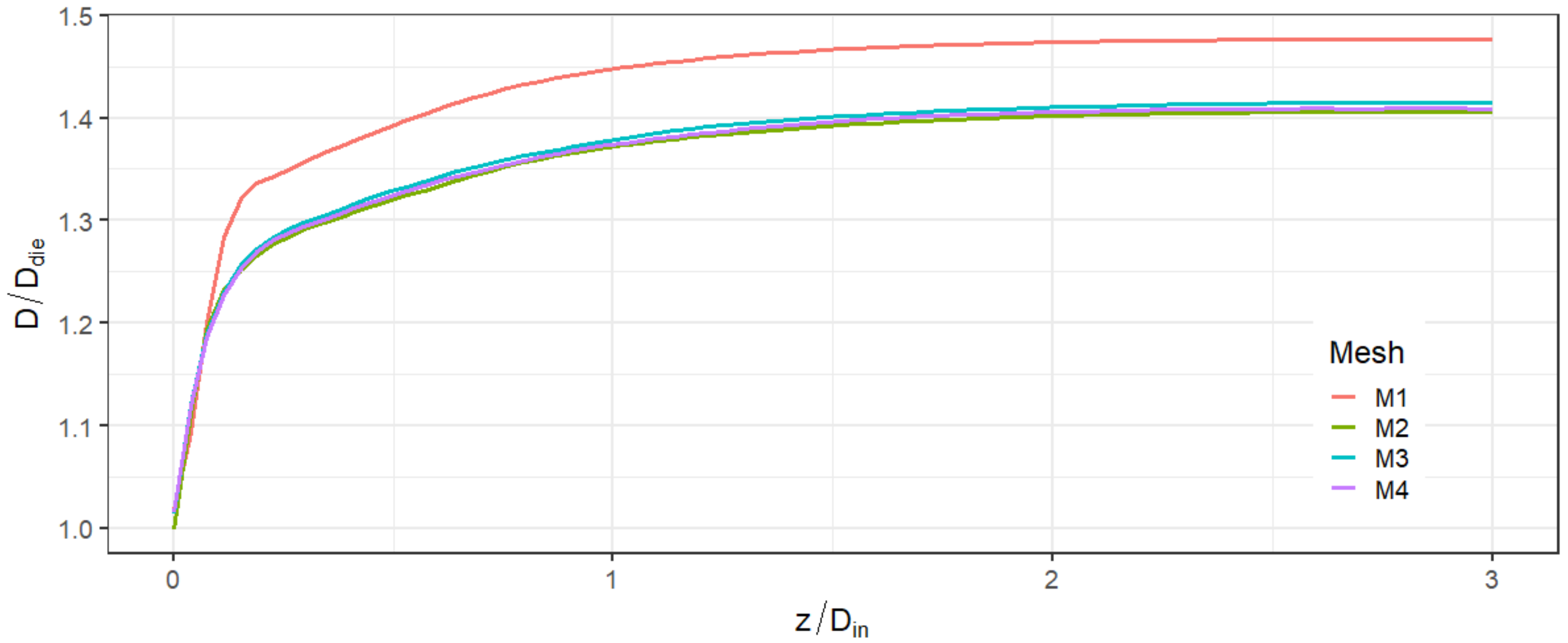 Micromachines 14 00329 g007 Micromachines 14 00329 g007