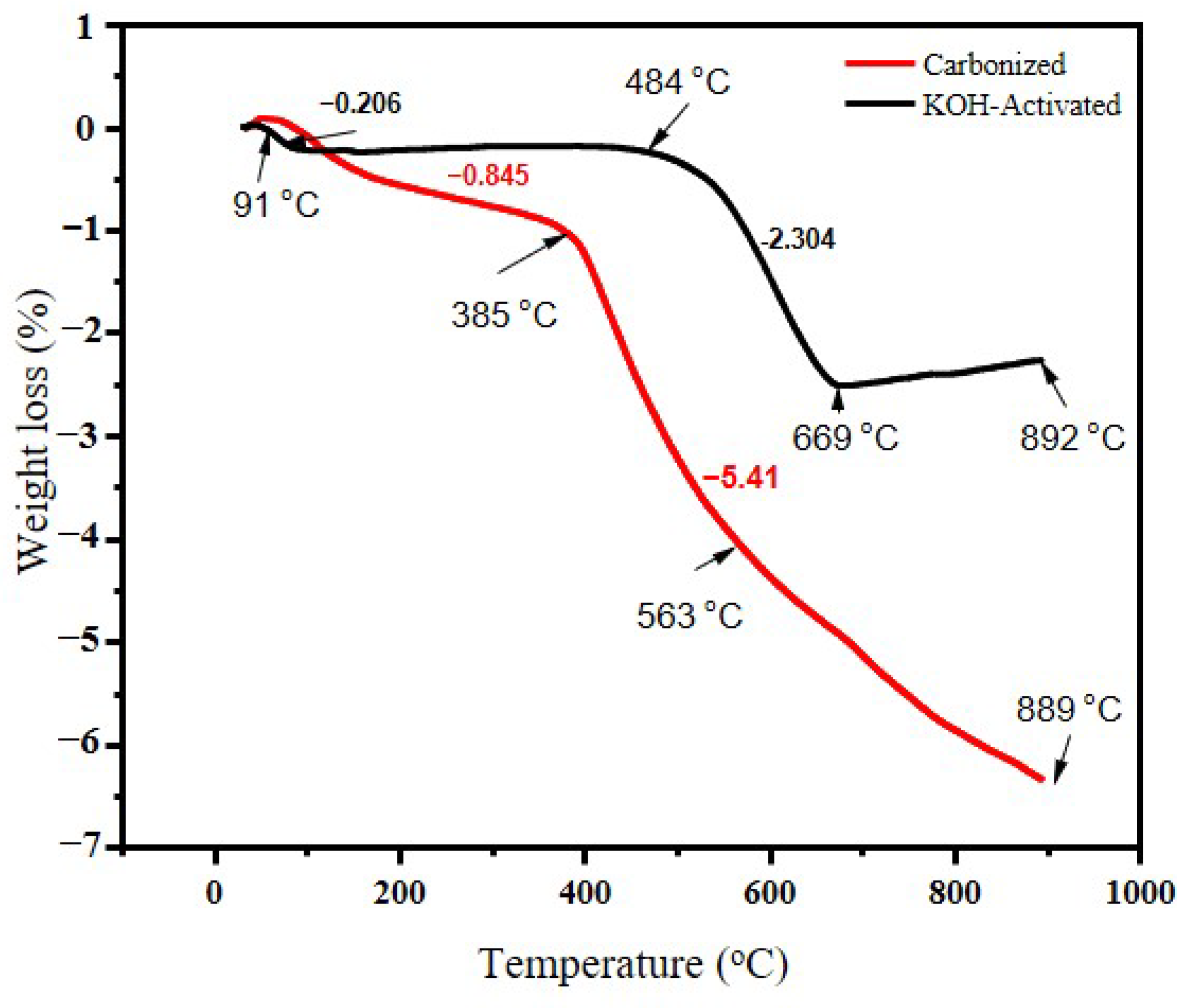 Micromachines 14 00330 g003