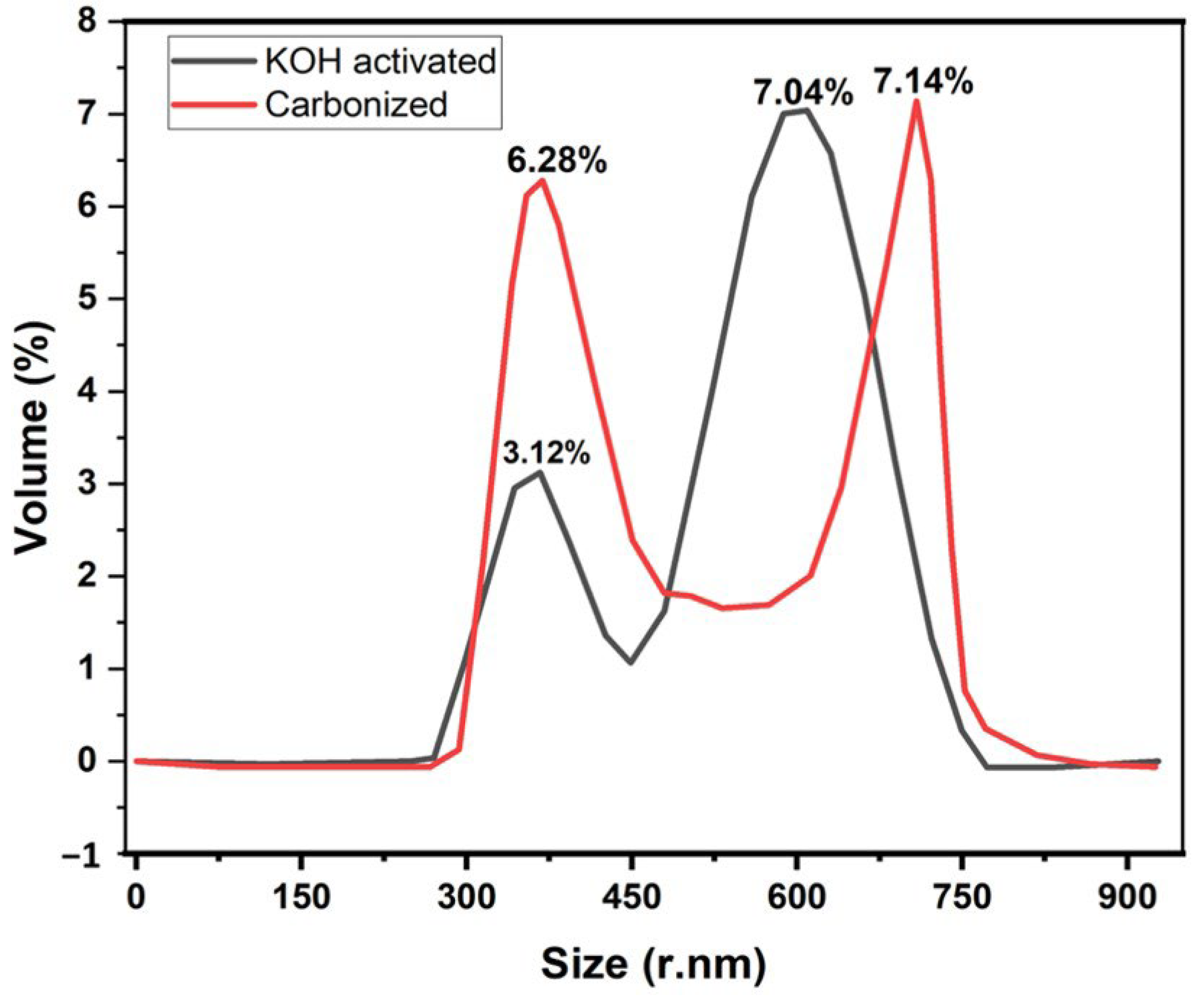 Micromachines 14 00330 g004