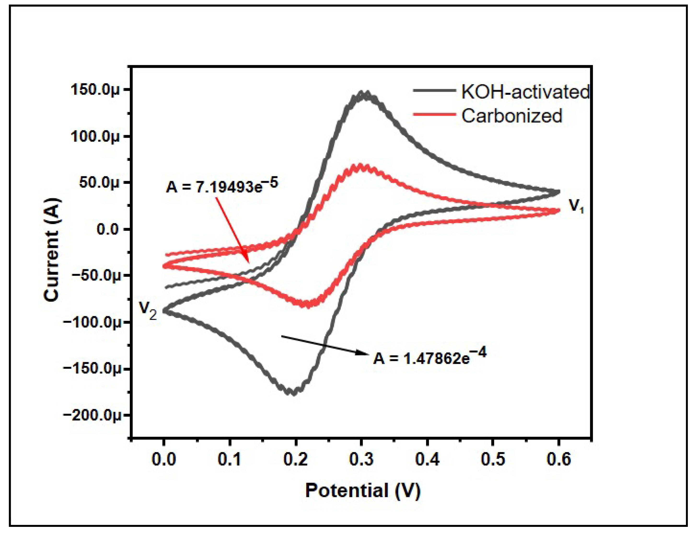 Micromachines 14 00330 g006