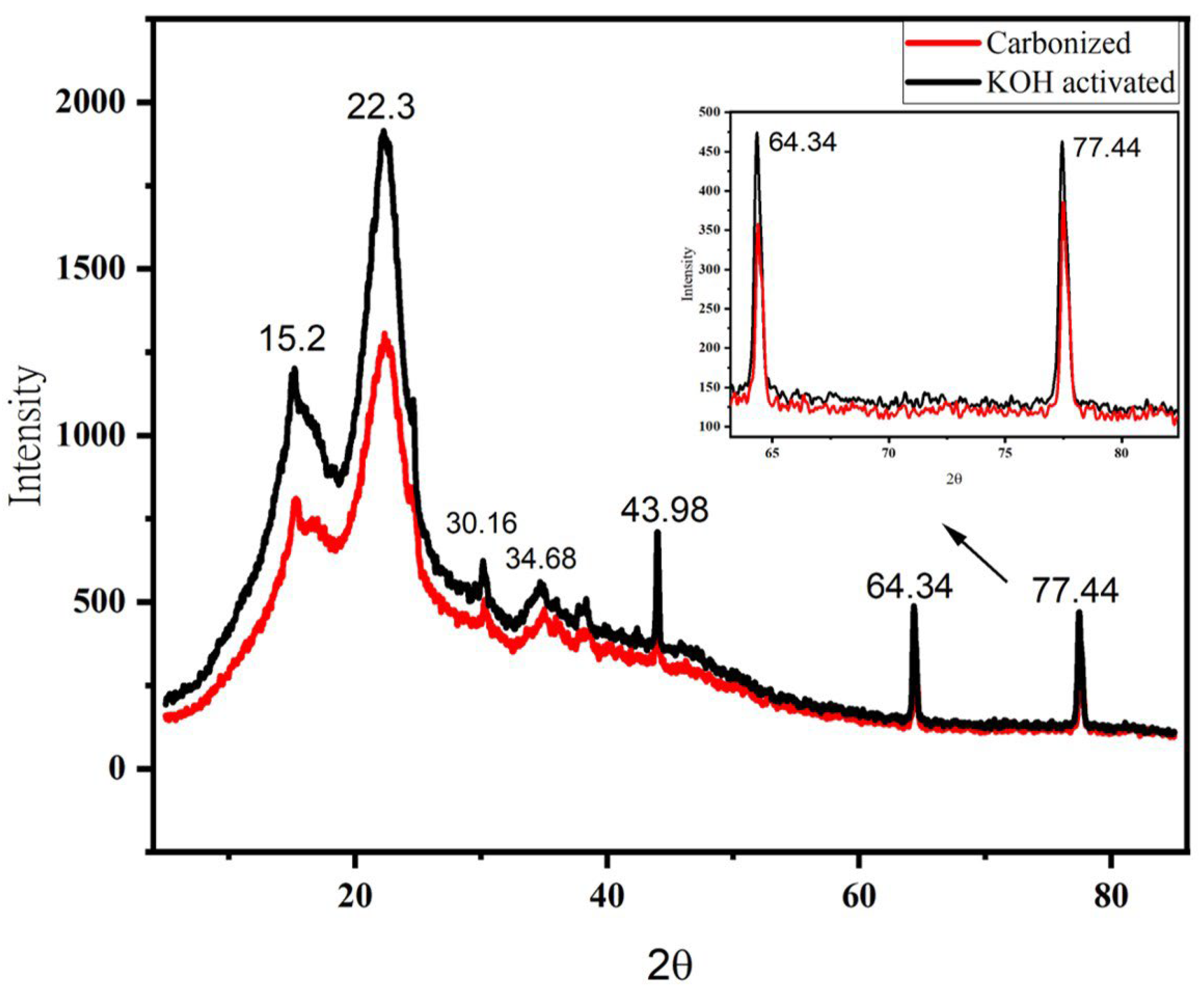 Micromachines 14 00330 g007