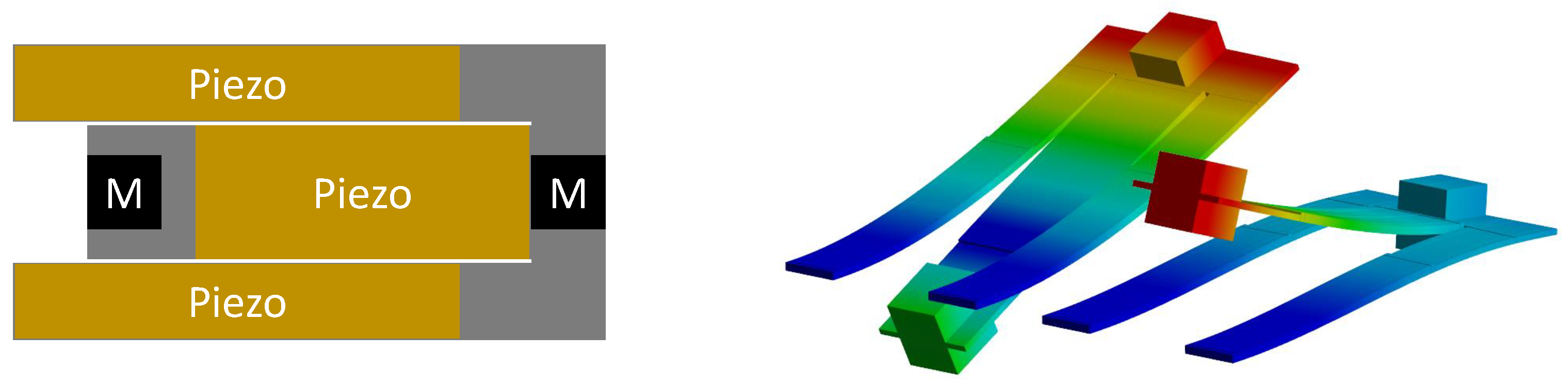 Micromachines 14 00332 g001