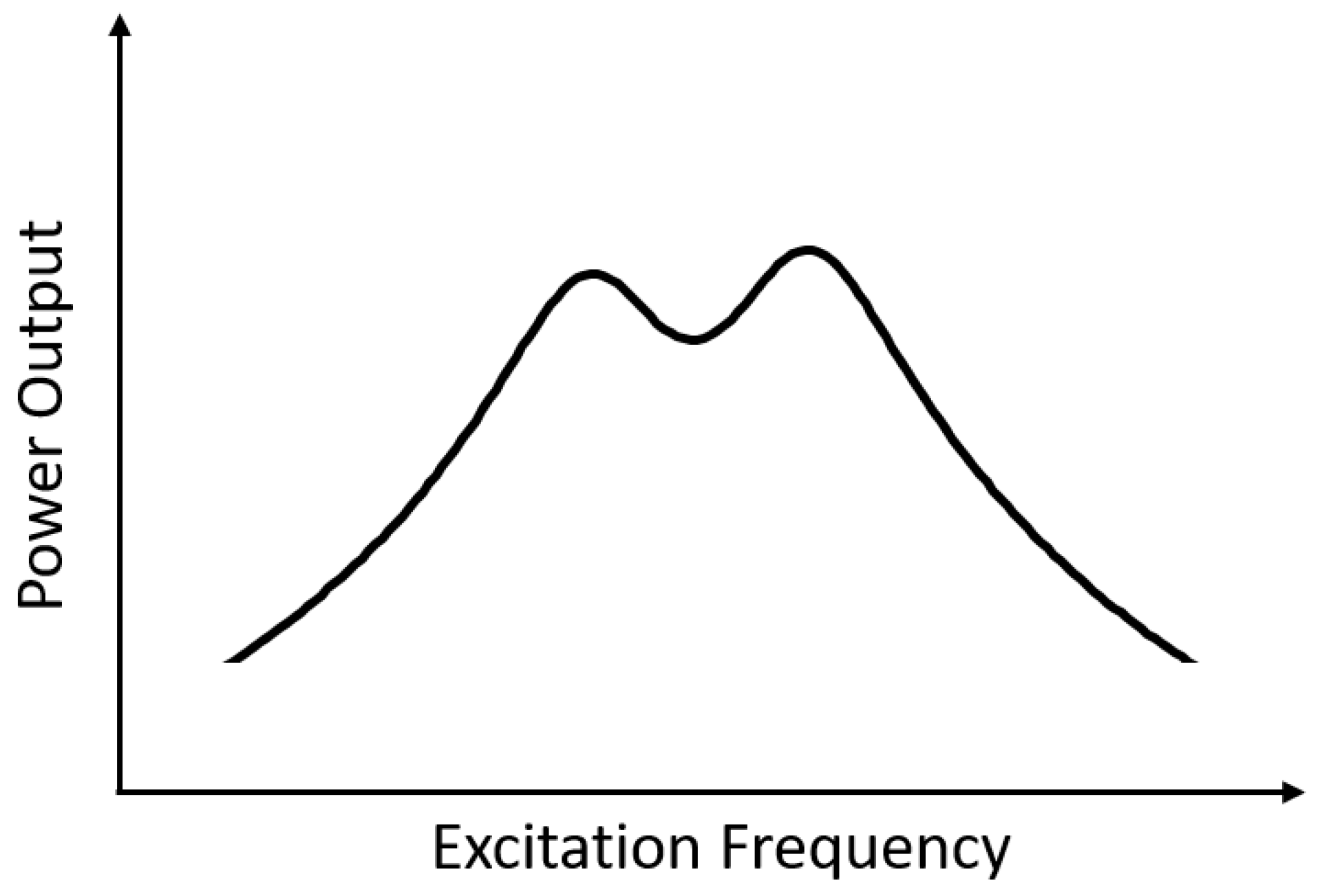 Micromachines 14 00332 g002