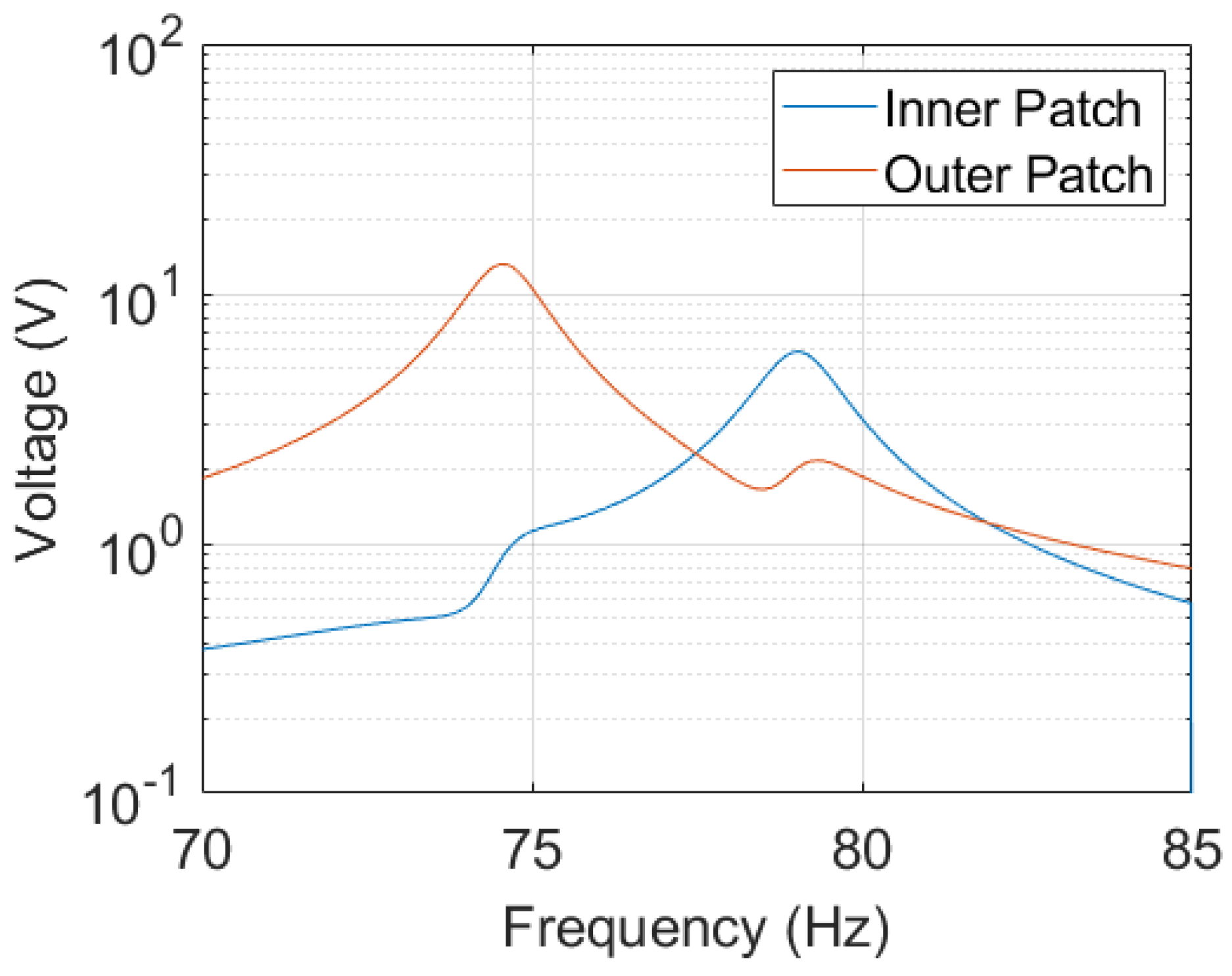 Micromachines 14 00332 g008