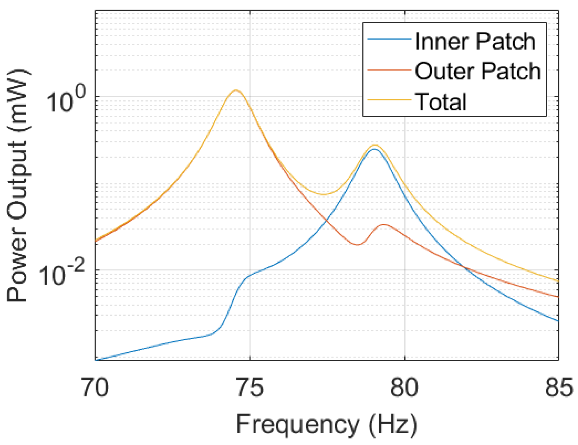 Micromachines 14 00332 g009