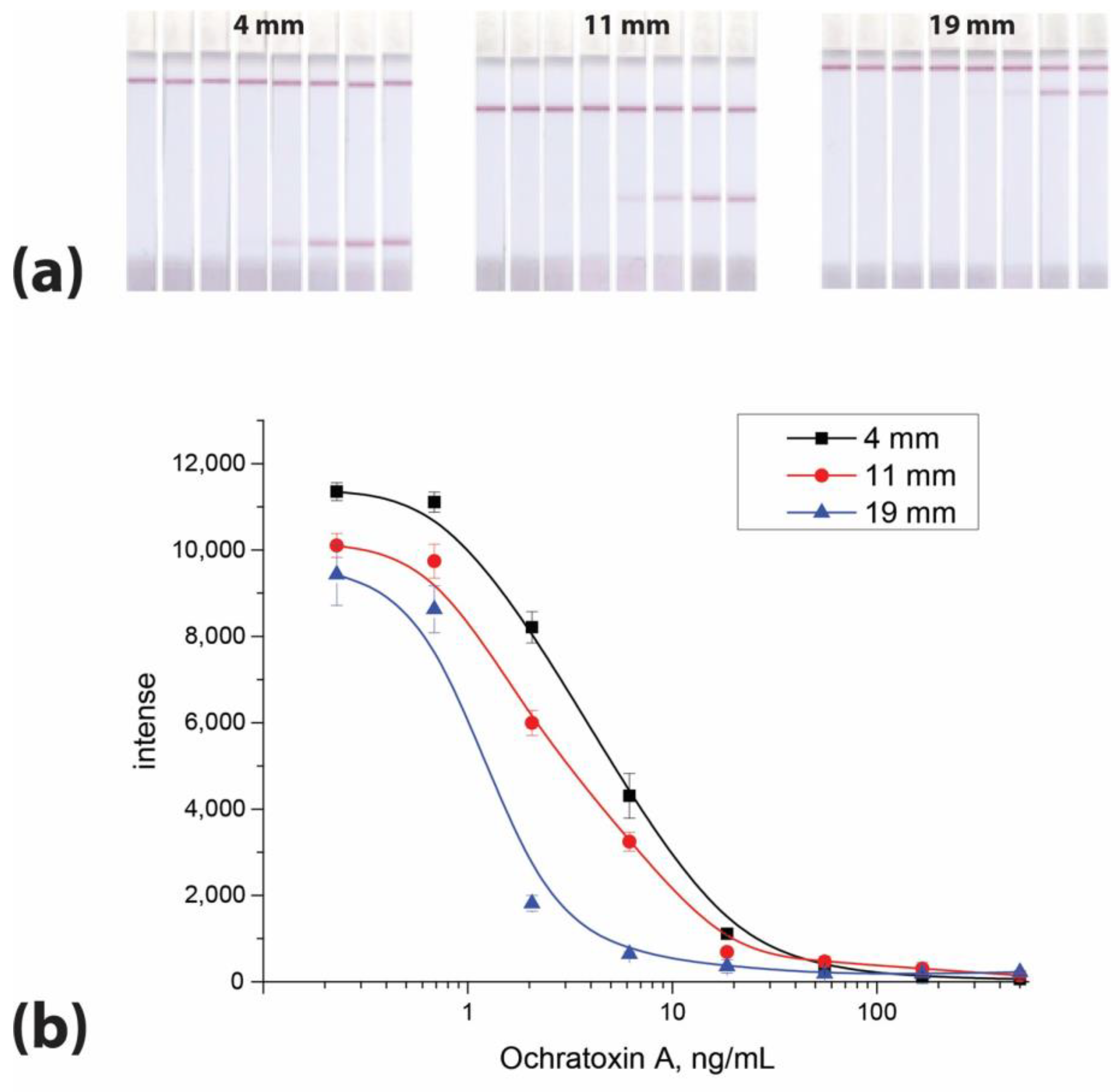 Micromachines 14 00333 g001