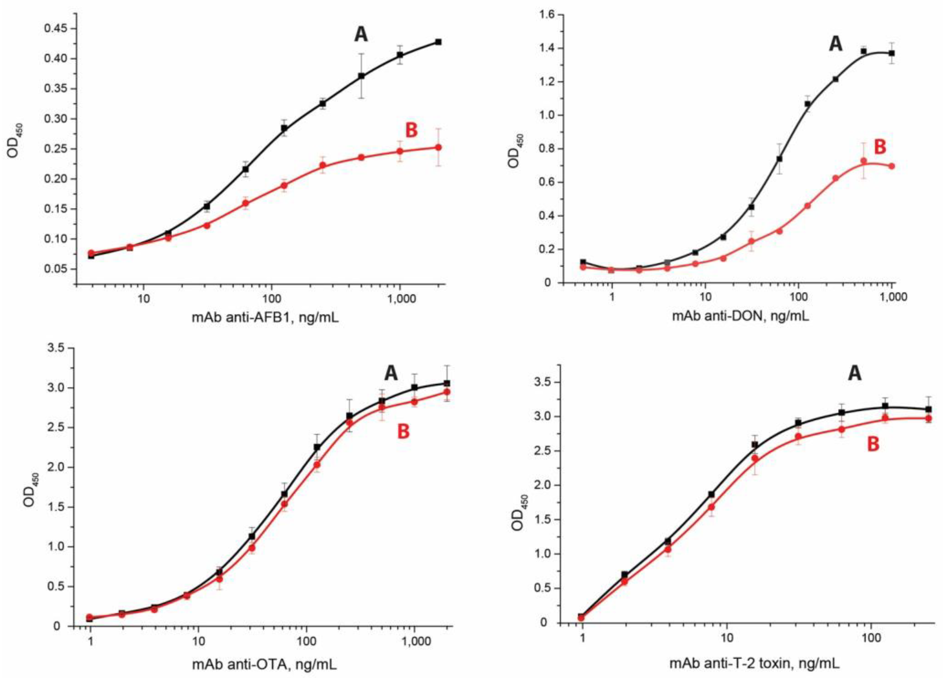 Micromachines 14 00333 g003