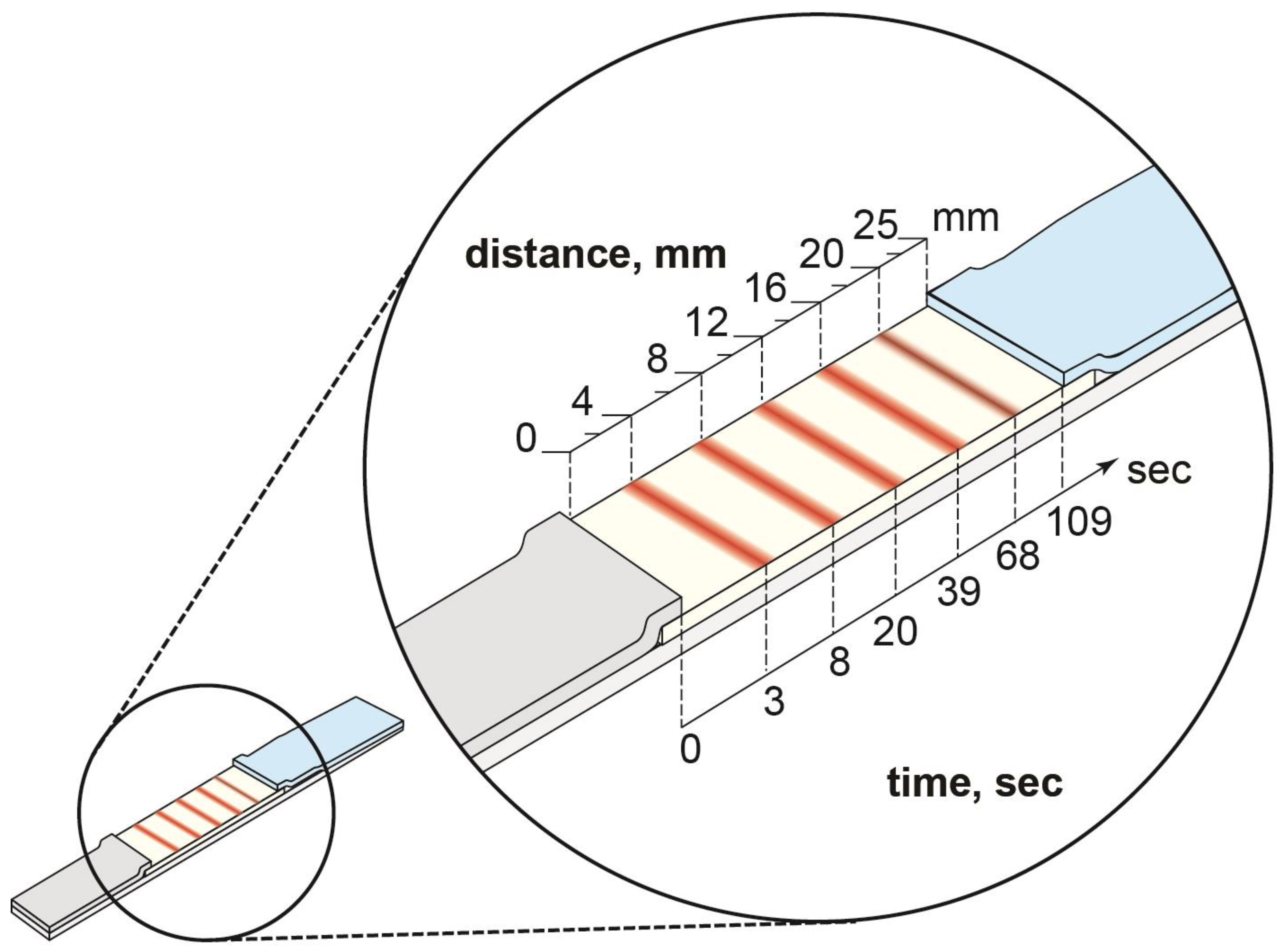 Micromachines 14 00333 g004