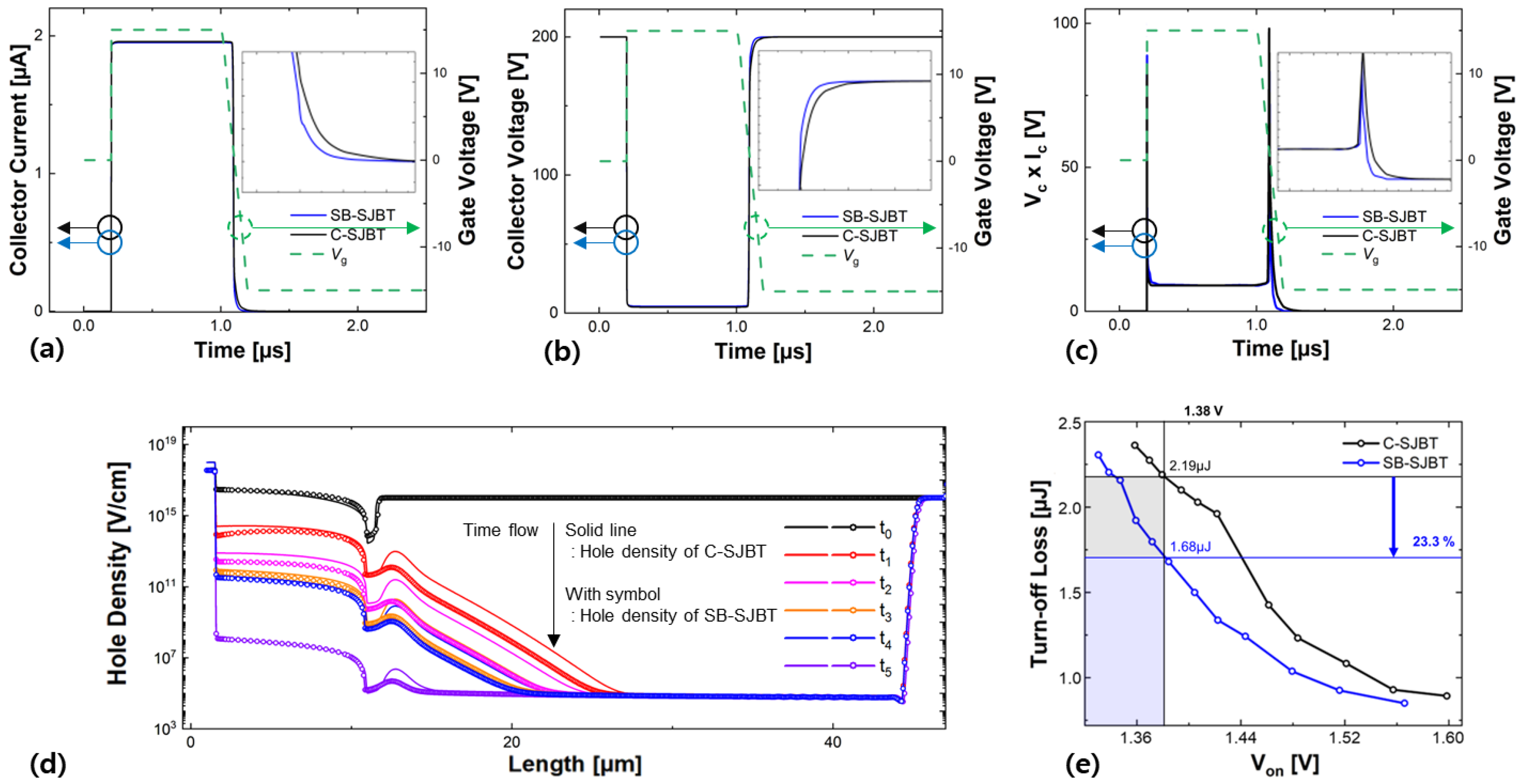 Micromachines 14 00334 g003