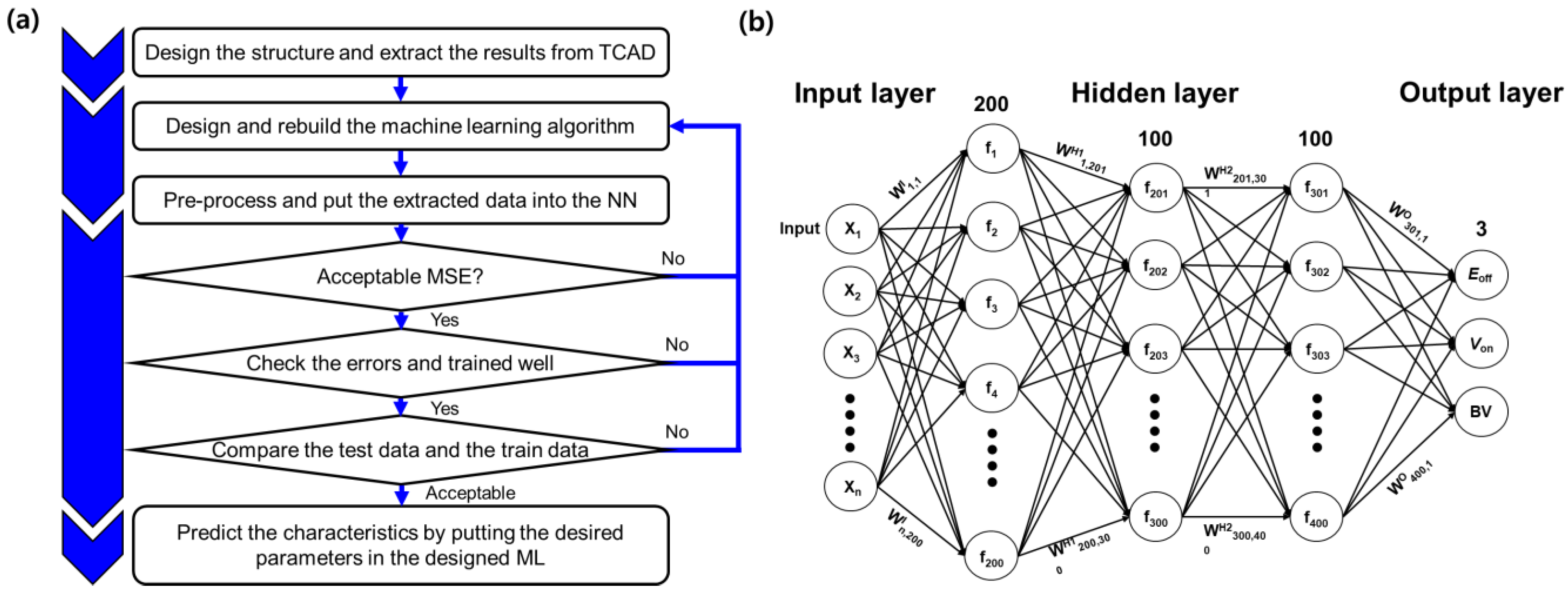 Micromachines 14 00334 g004