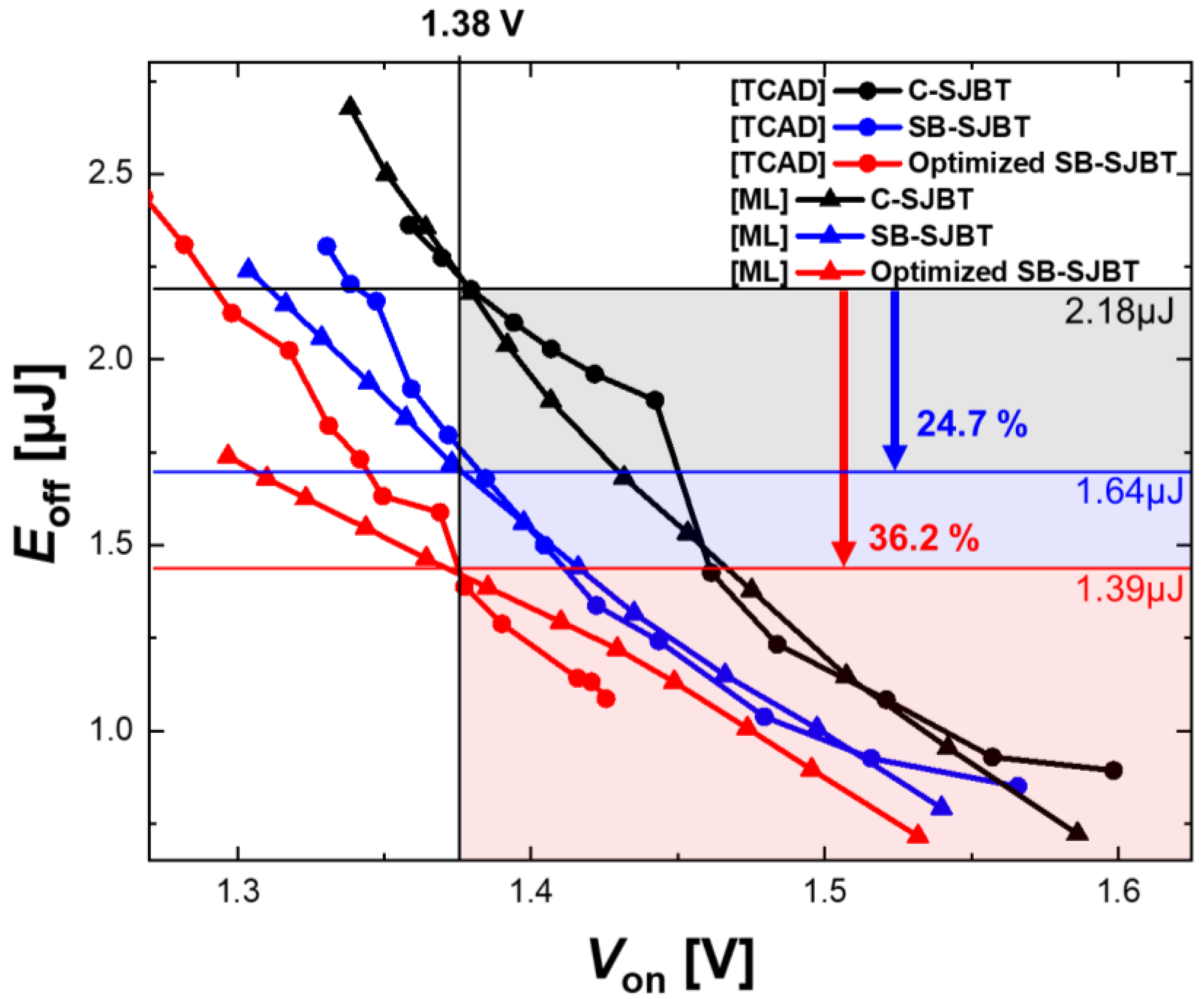 Micromachines 14 00334 g007