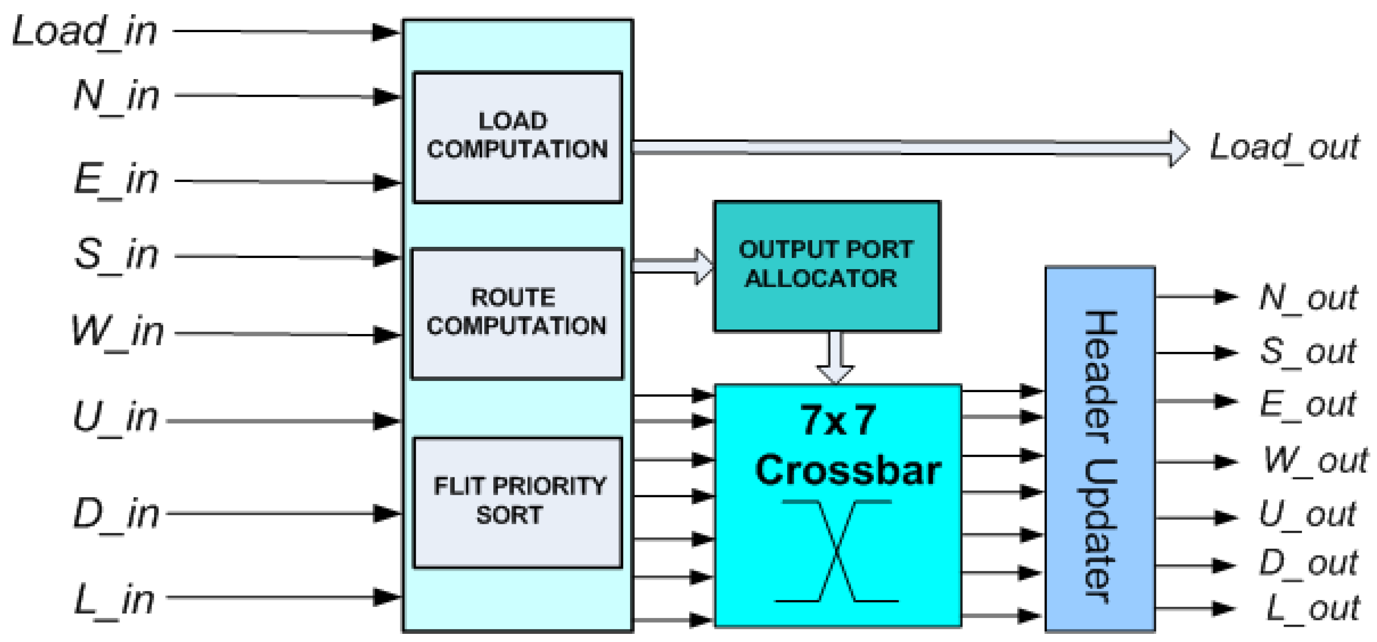 Micromachines 14 00335 g002