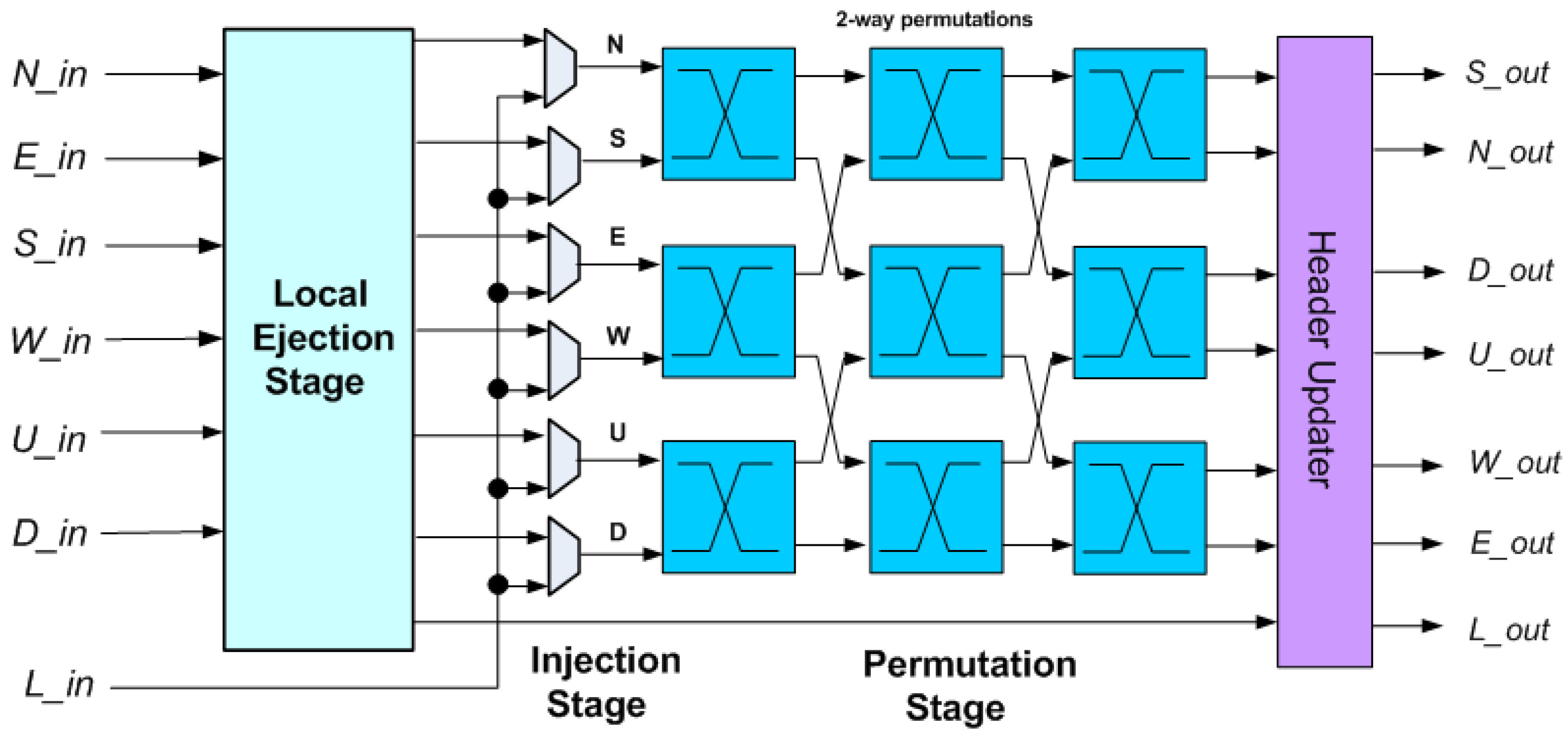 Micromachines 14 00335 g003