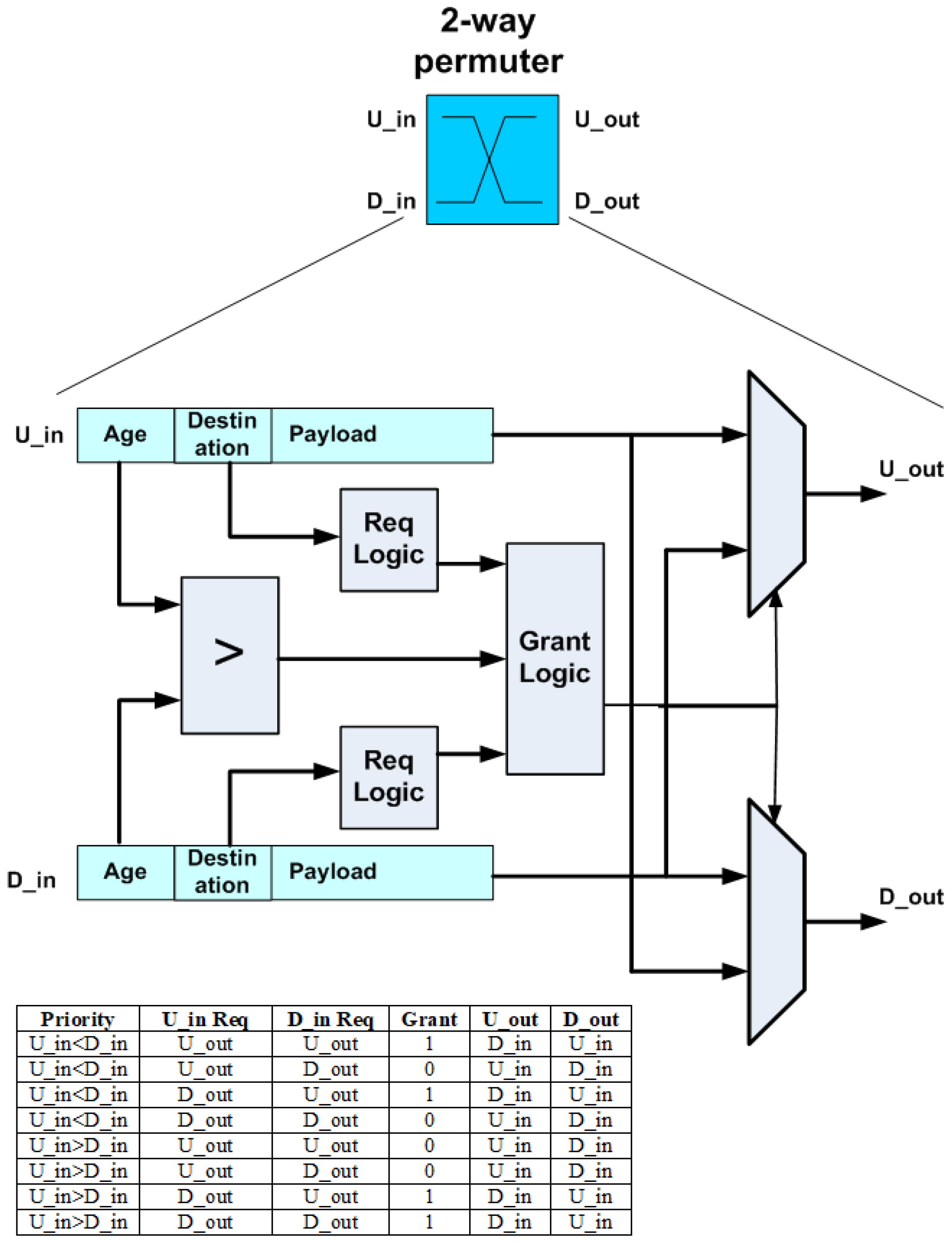 Micromachines 14 00335 g007