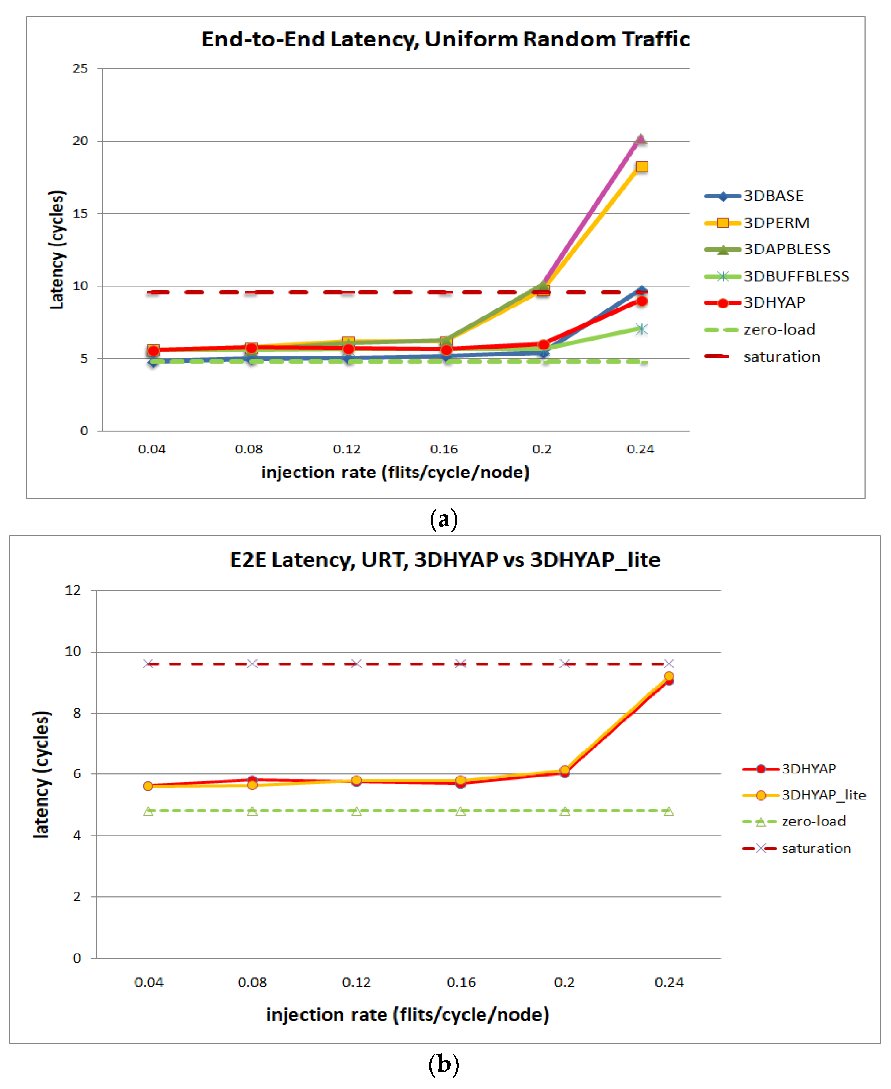 Micromachines 14 00335 g009