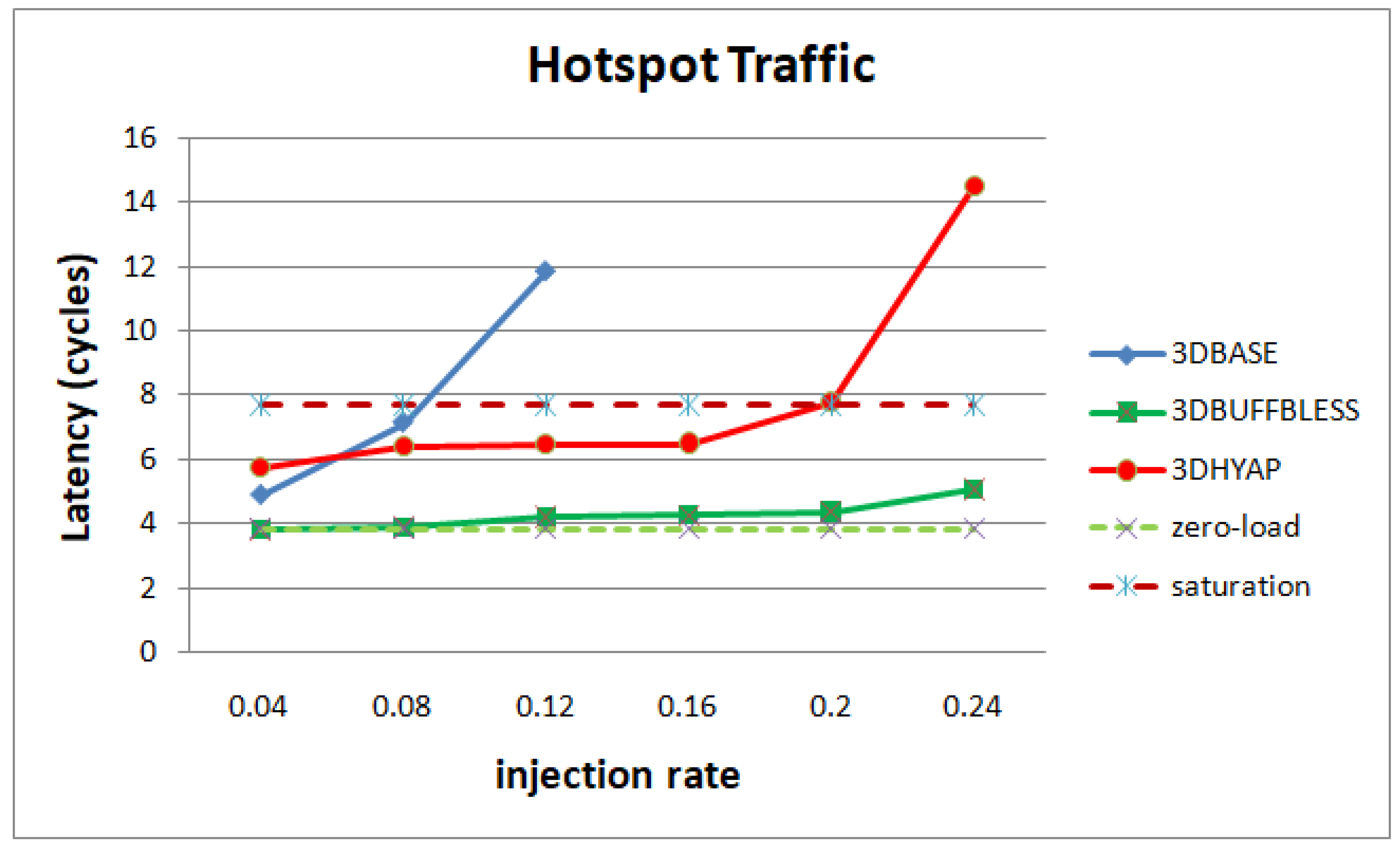 Micromachines 14 00335 g010