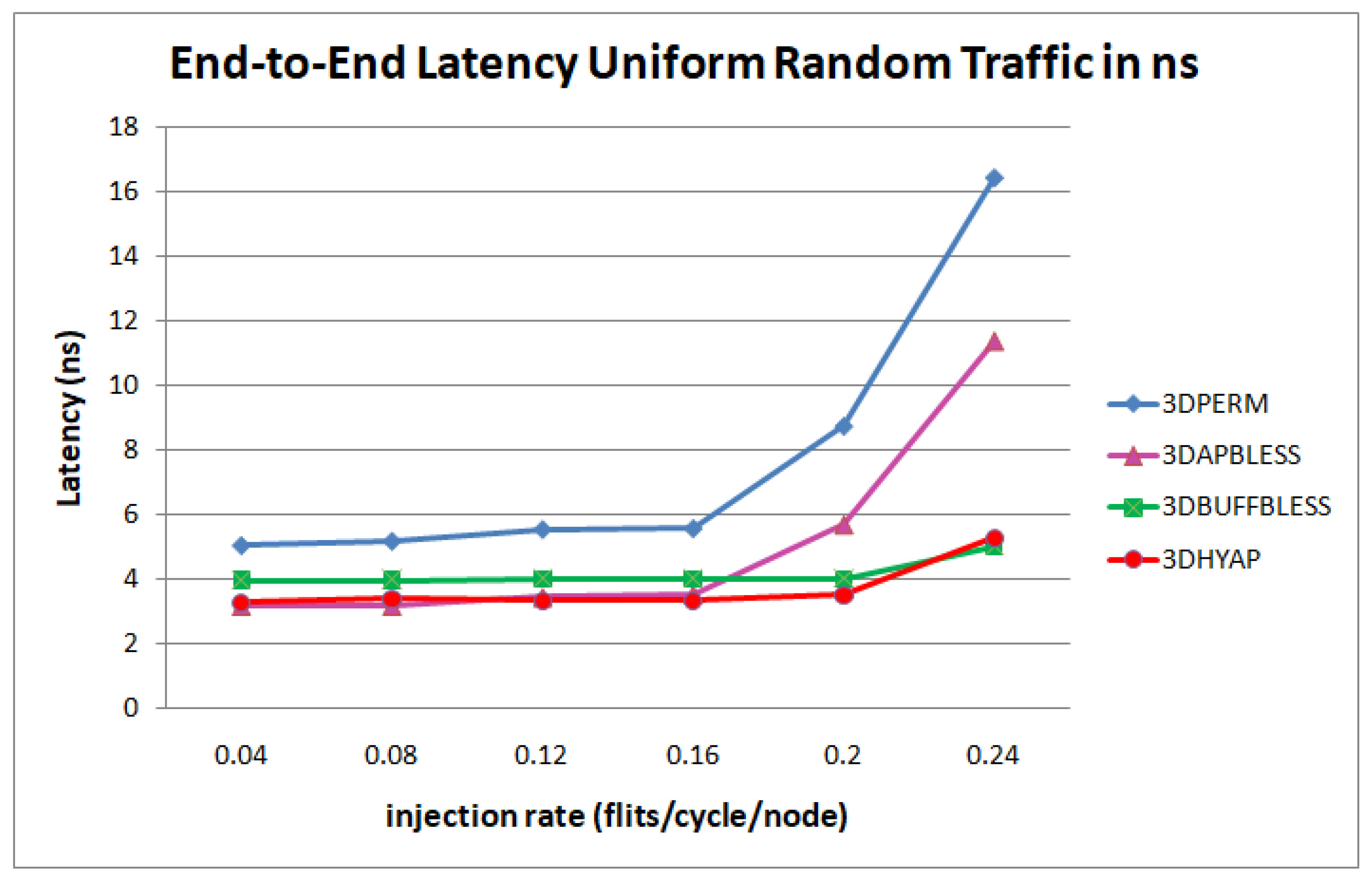 Micromachines 14 00335 g014