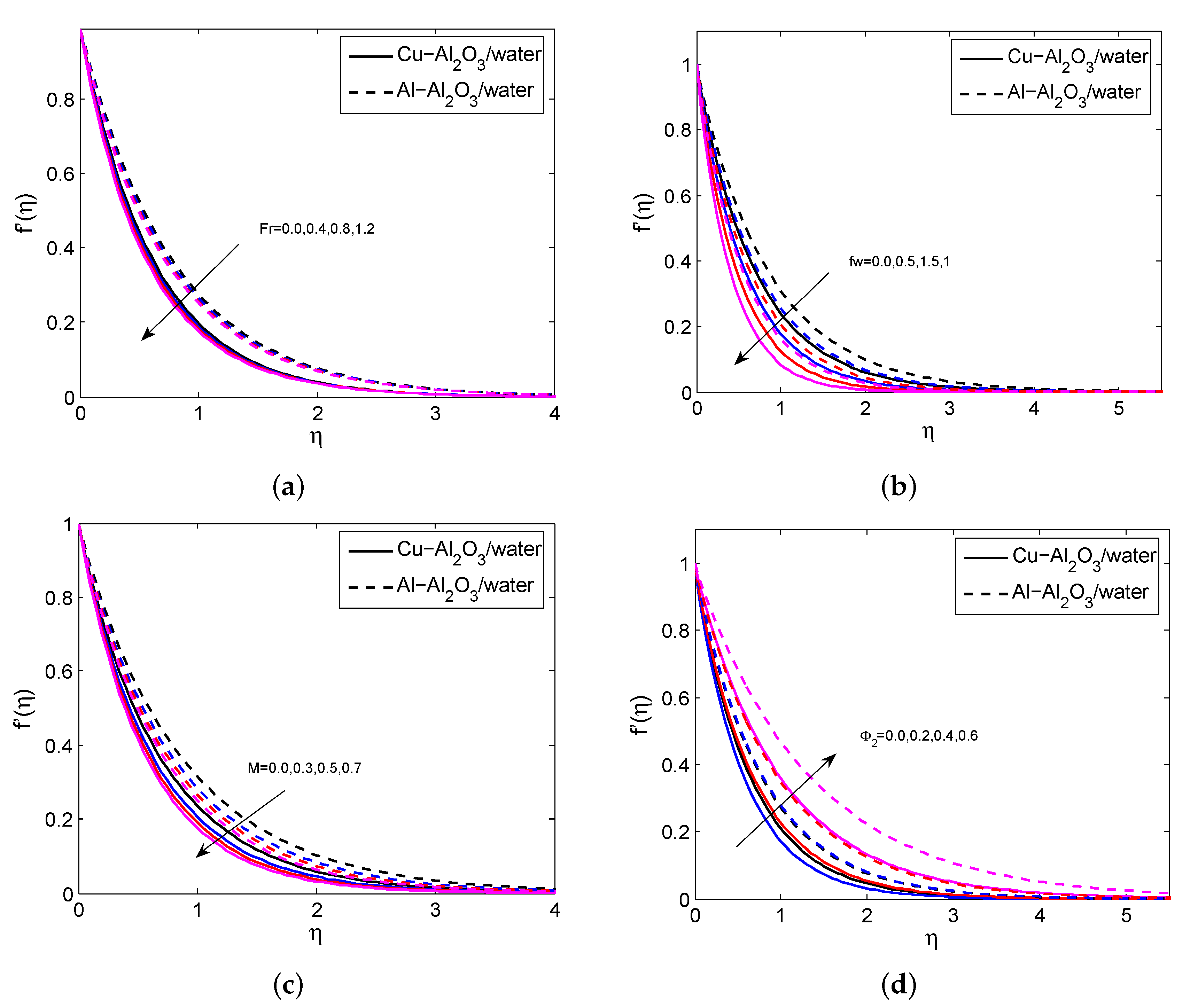 Micromachines 14 00338 g002