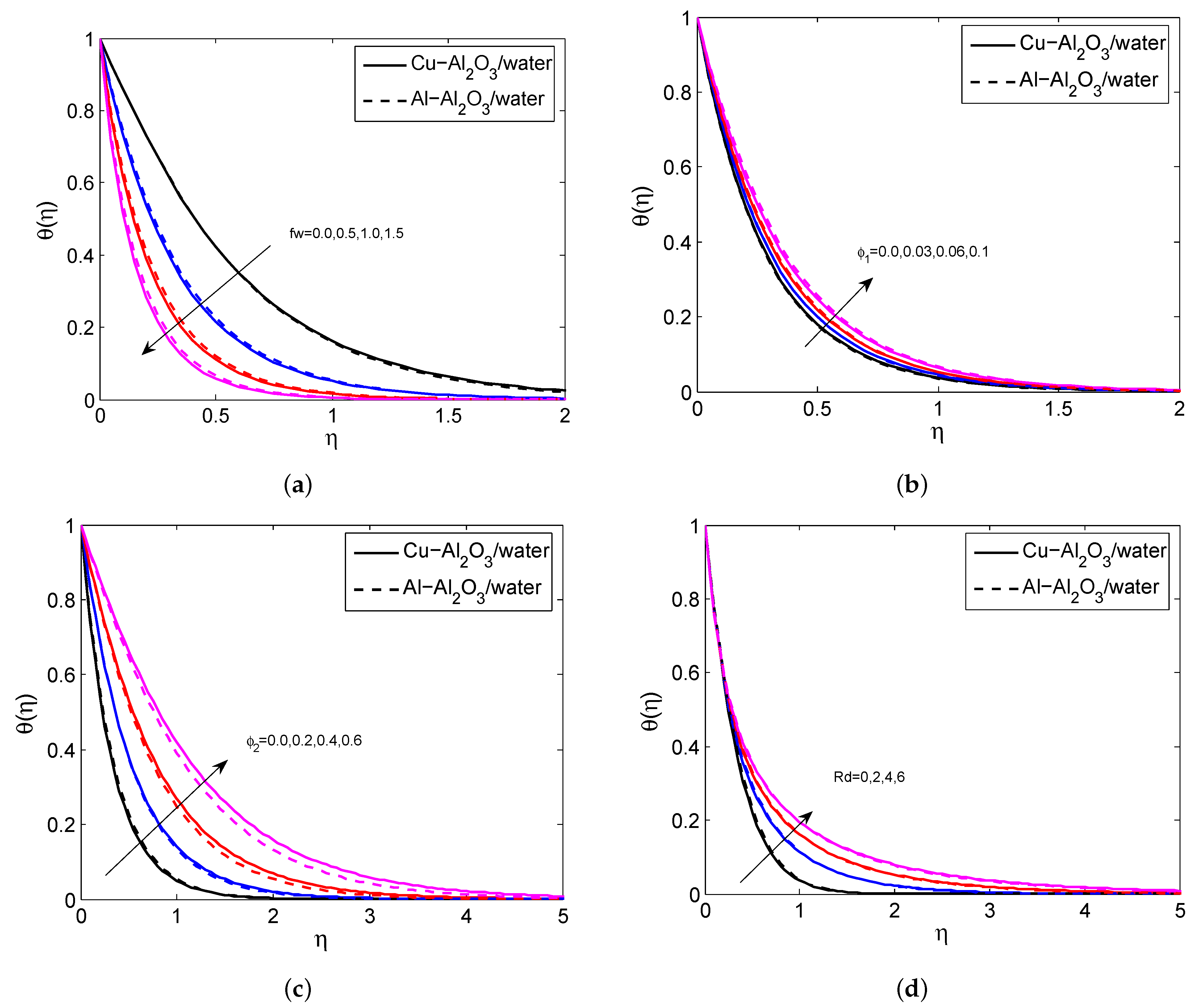 Micromachines 14 00338 g003