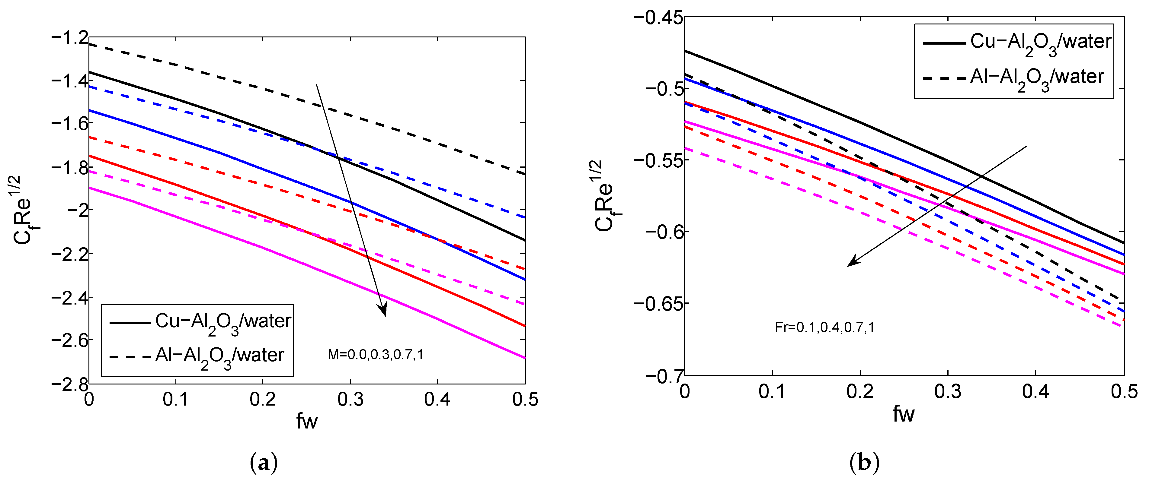 Micromachines 14 00338 g004