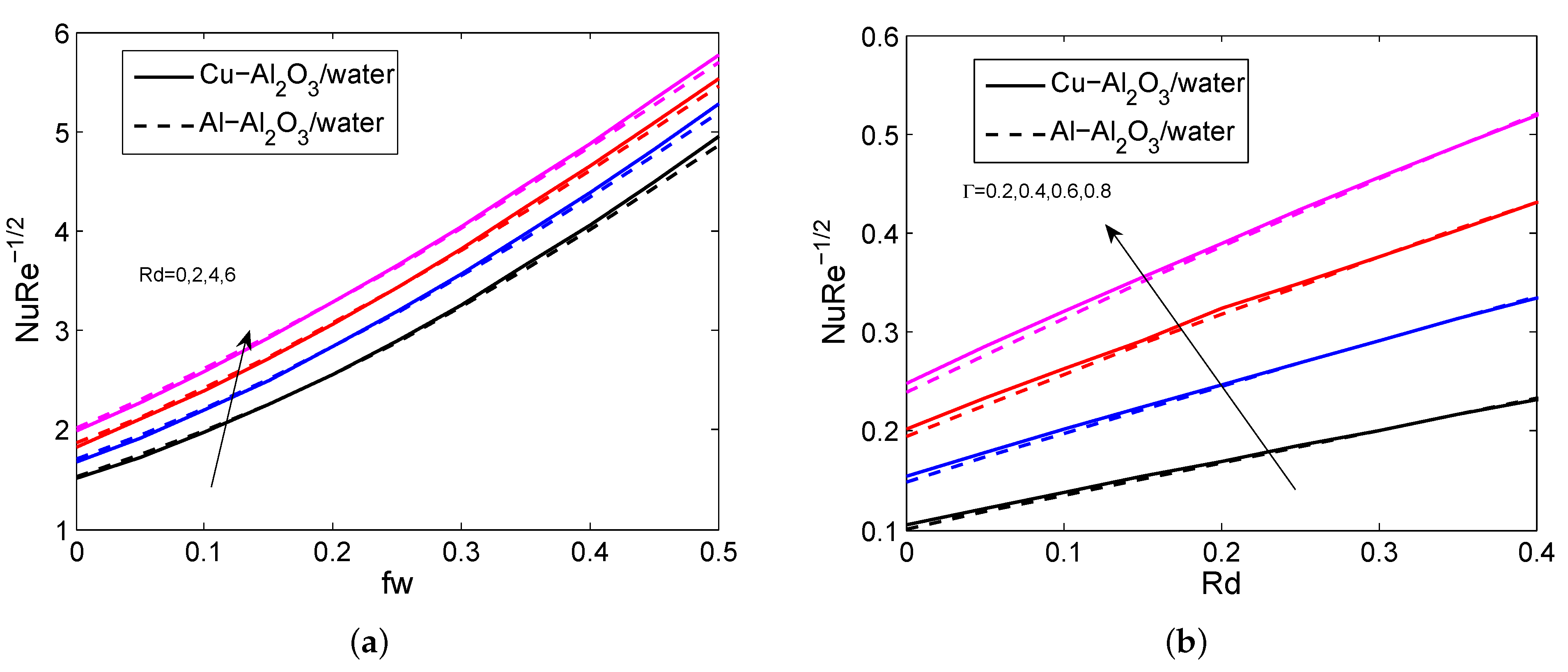 Micromachines 14 00338 g005