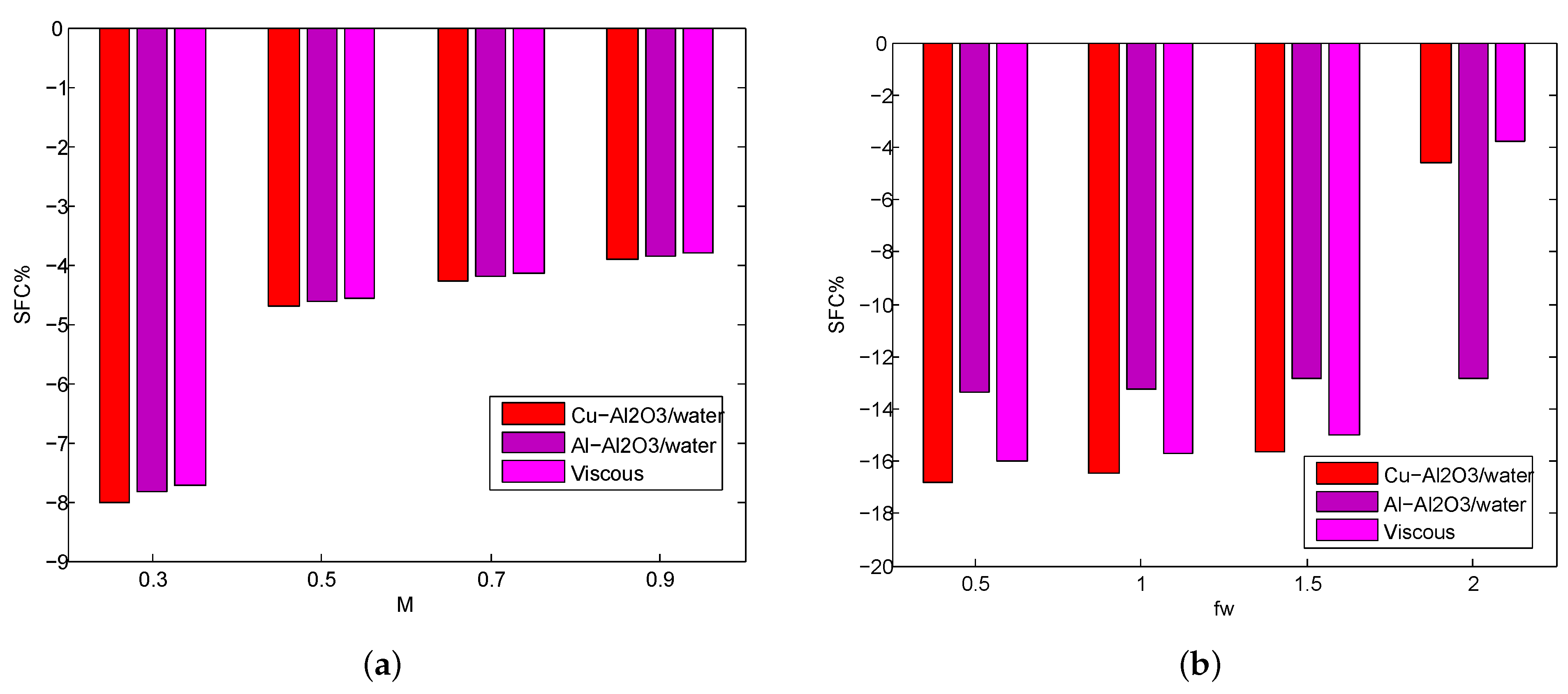 Micromachines 14 00338 g006a