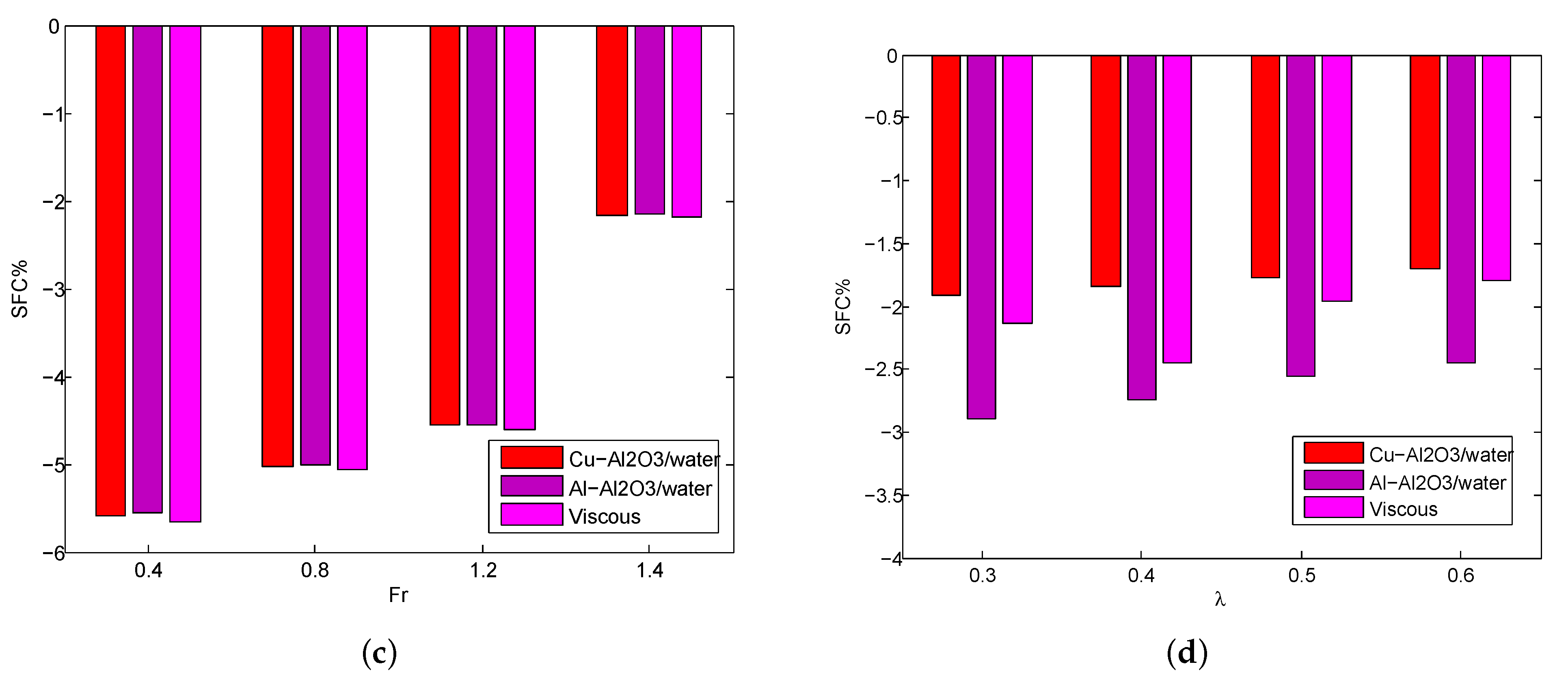 Micromachines 14 00338 g006b