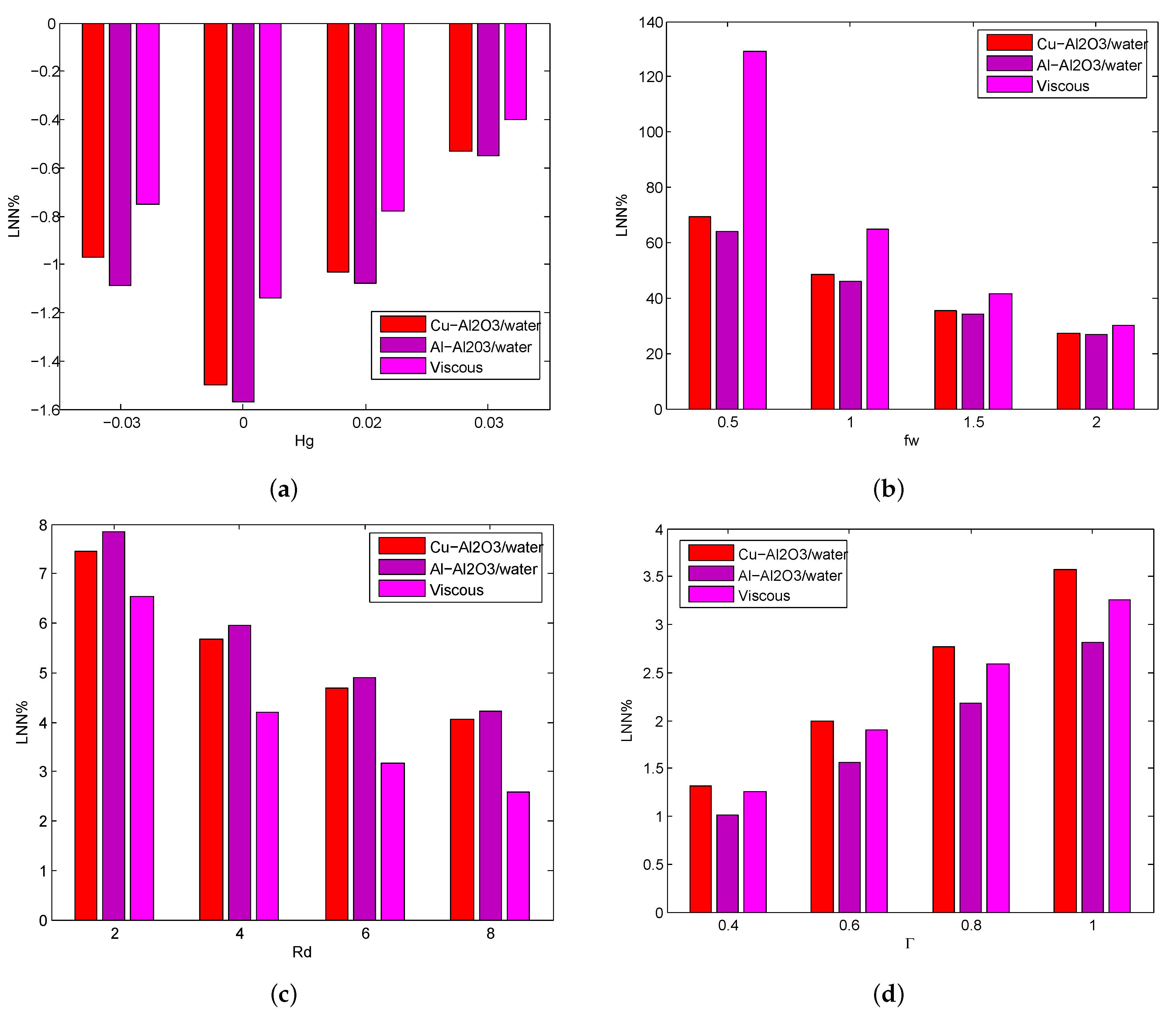 Micromachines 14 00338 g007
