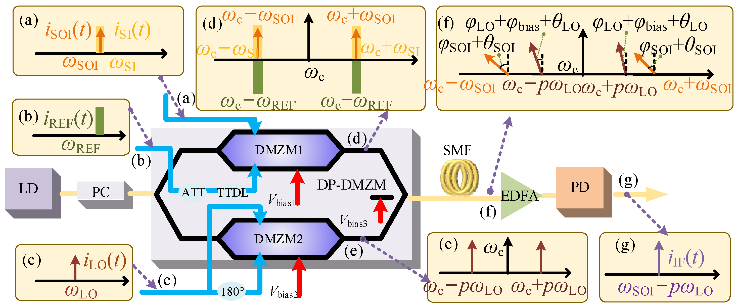 Micromachines 14 00339 g001